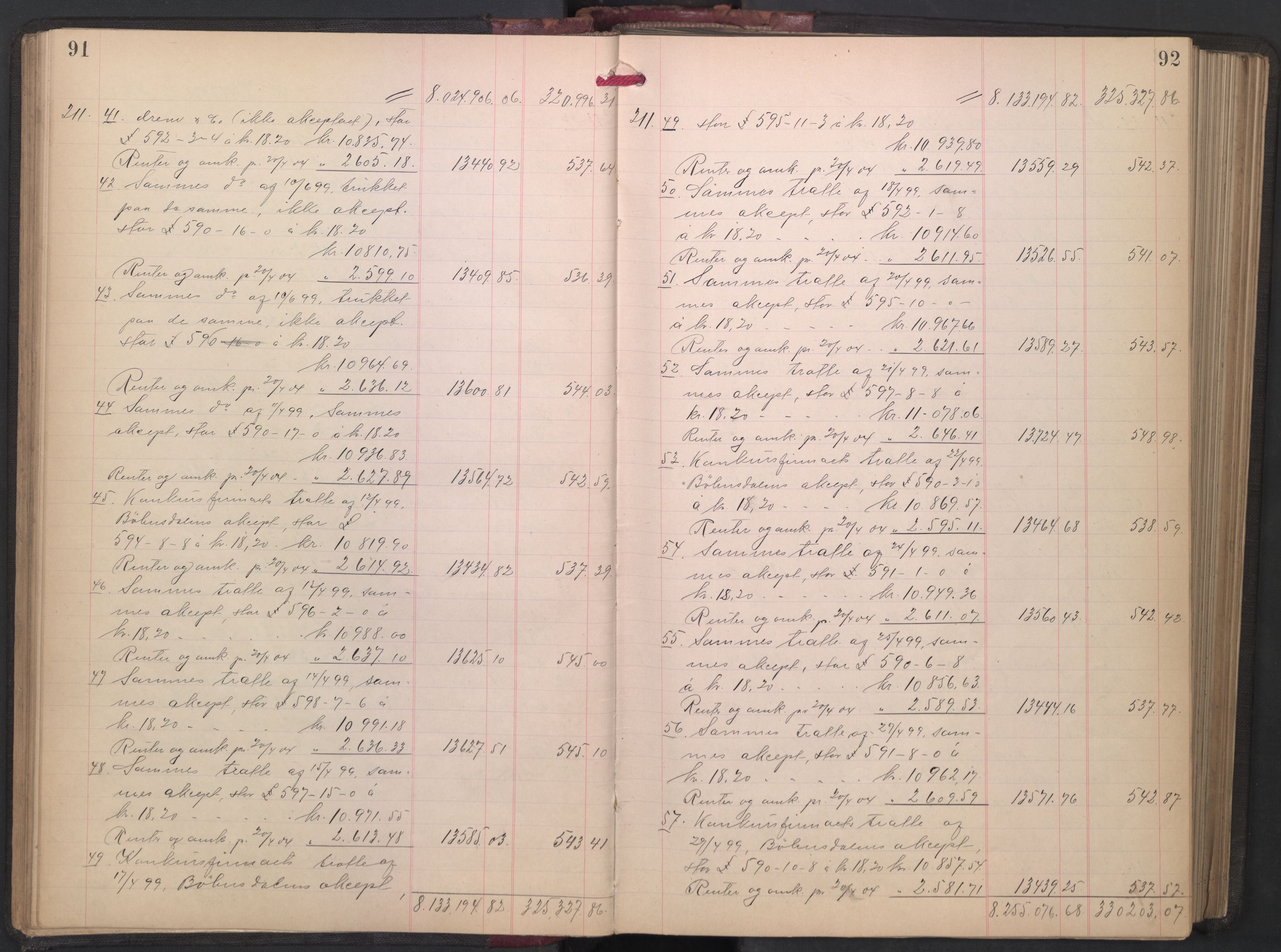 Oslo skifterett, AV/SAO-A-10383/H/Hd/Hdd/L0003: Skifteutlodningsprotokoll for konkursbo, 1904-1908, p. 91-92