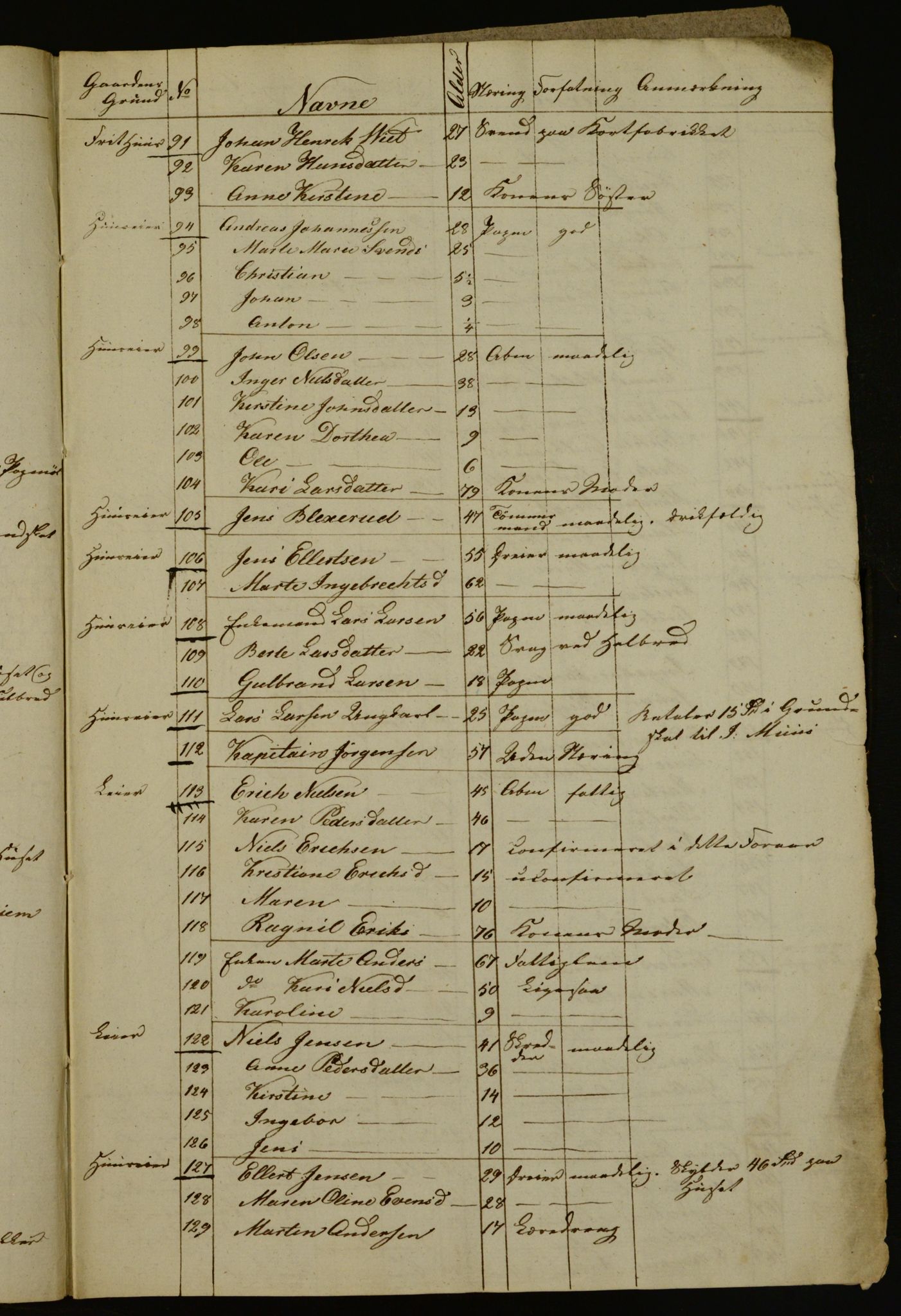 OBA, Census for Aker 1835, 1835