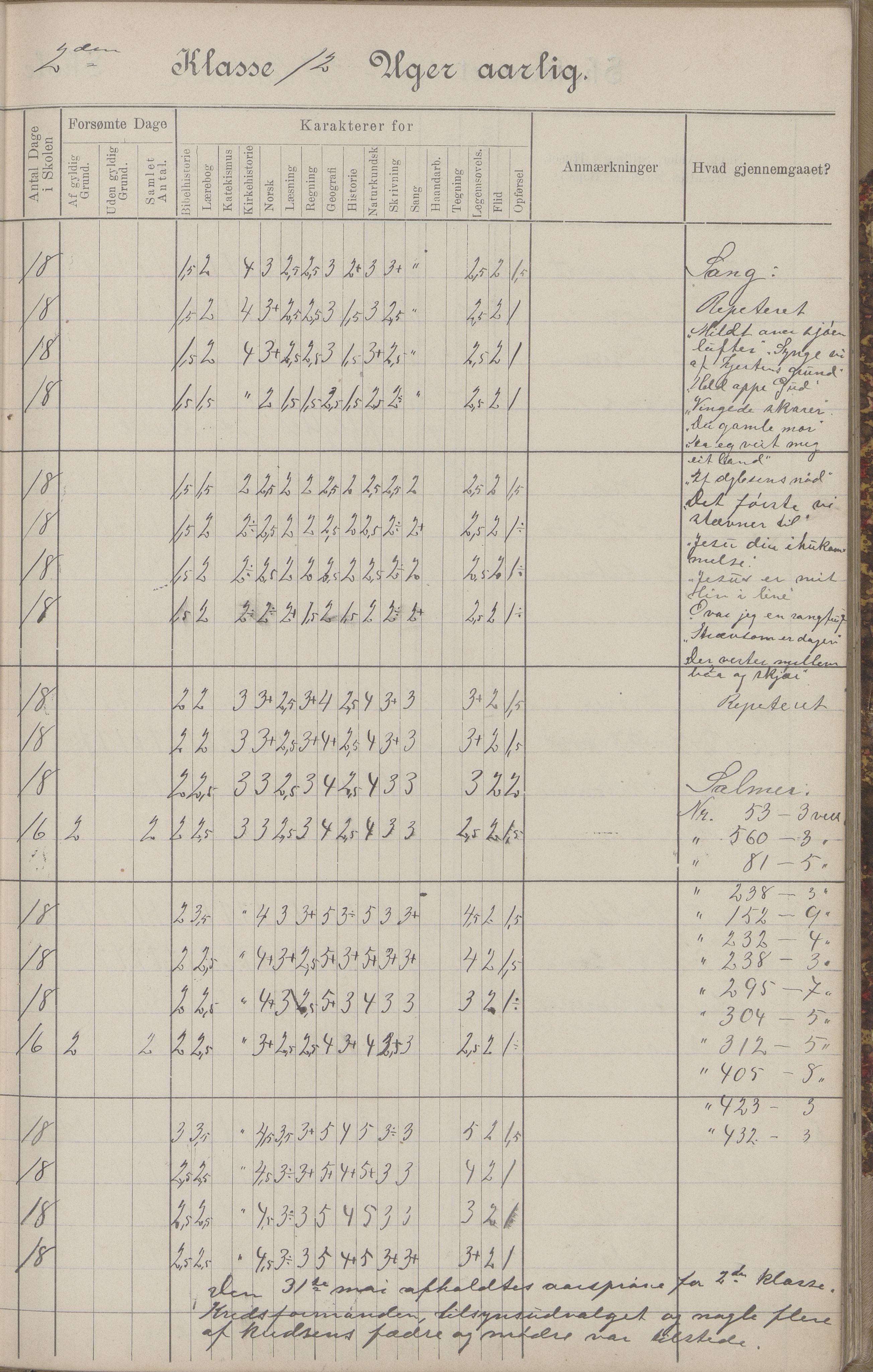 Hadsel kommune. Budal skolekrets, AIN/K-18660.510.19/G/L0001: Skoleprotokoll Budal skole, 1902-1917