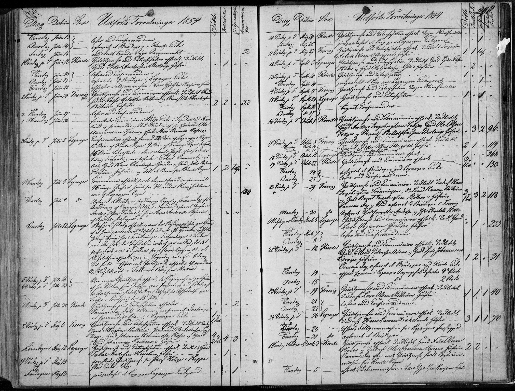Leikanger sokneprestembete, SAB/A-81001: Parish register (official) no. A 8, 1852-1868, p. 298