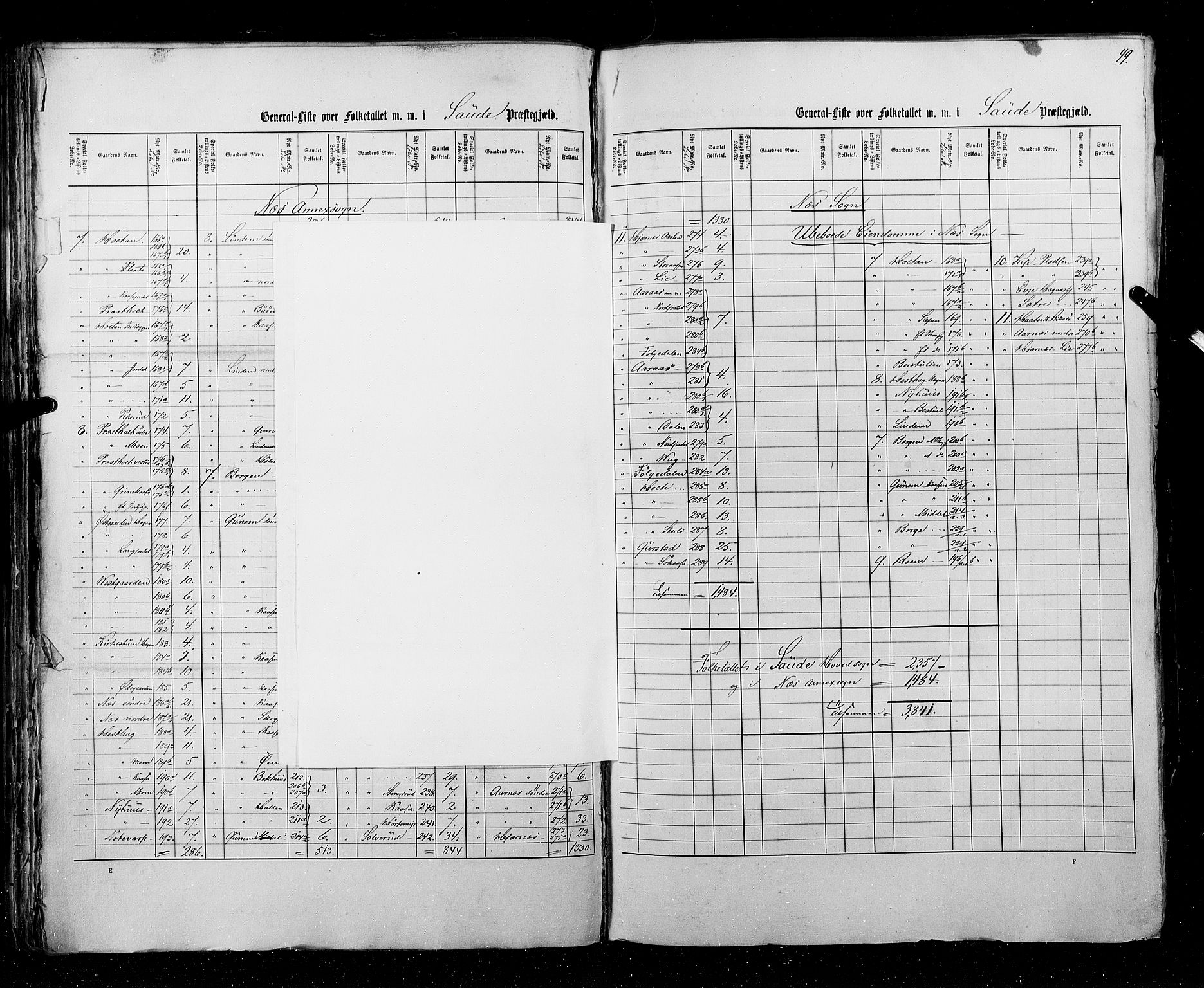 RA, Census 1855, vol. 3: Bratsberg amt, Nedenes amt og Lister og Mandal amt, 1855, p. 49