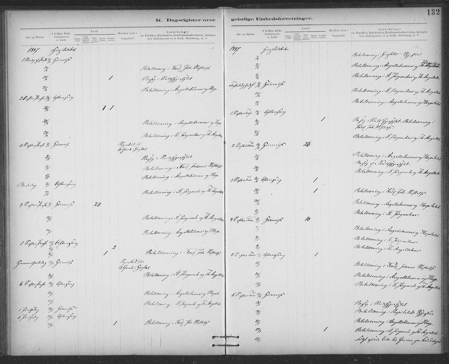 Ministerialprotokoller, klokkerbøker og fødselsregistre - Sør-Trøndelag, SAT/A-1456/623/L0470: Parish register (official) no. 623A04, 1884-1938, p. 132
