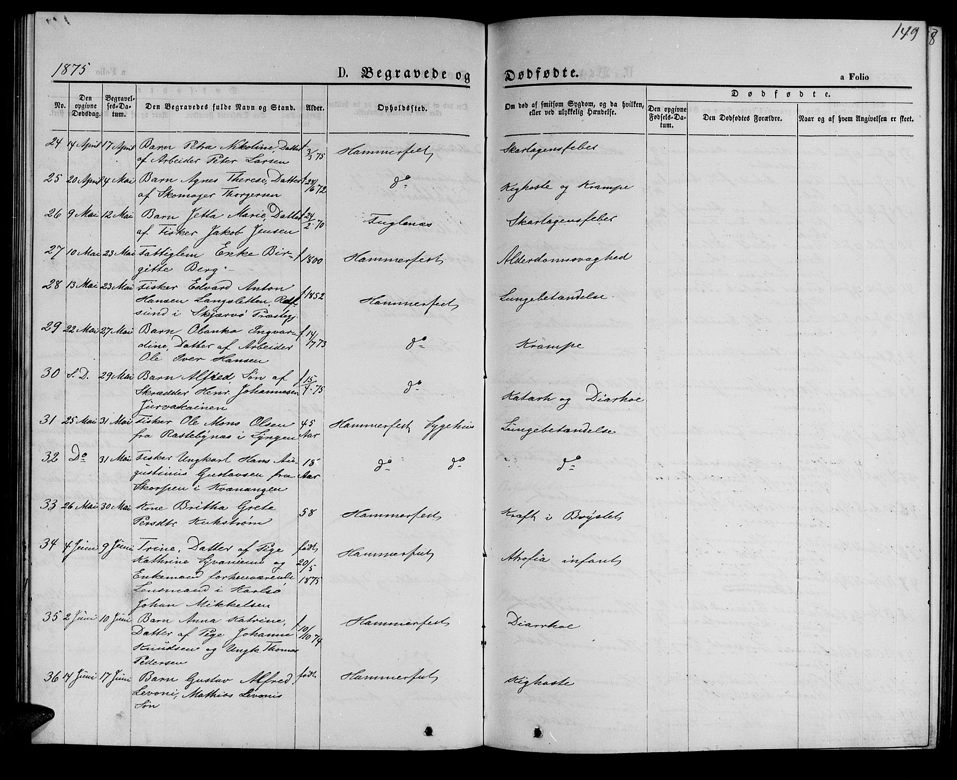 Hammerfest sokneprestkontor, AV/SATØ-S-1347/H/Hb/L0004.klokk: Parish register (copy) no. 4, 1869-1877, p. 149