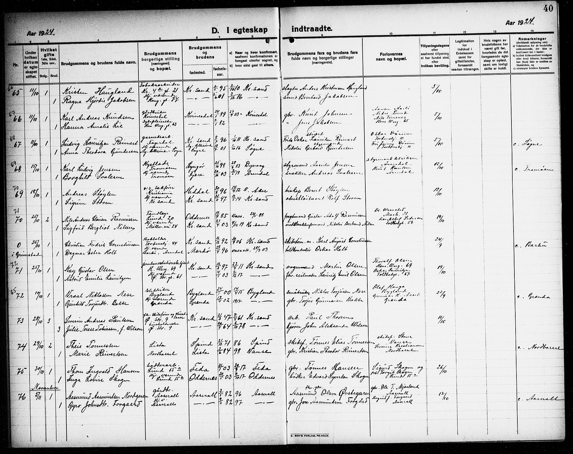 Kristiansand domprosti, AV/SAK-1112-0006/F/Fb/L0023: Parish register (copy) no. B 23, 1921-1937, p. 40