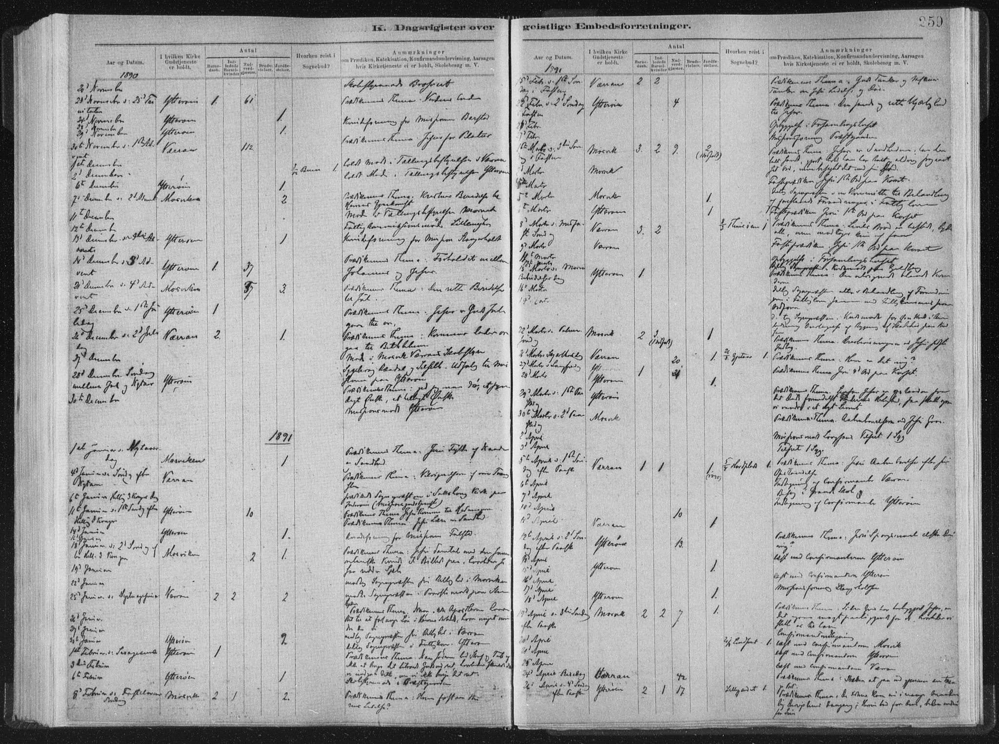 Ministerialprotokoller, klokkerbøker og fødselsregistre - Nord-Trøndelag, SAT/A-1458/722/L0220: Parish register (official) no. 722A07, 1881-1908, p. 259