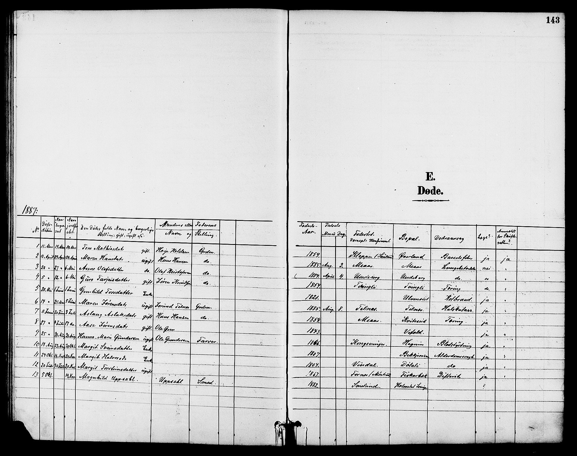 Seljord kirkebøker, SAKO/A-20/G/Ga/L0005: Parish register (copy) no. I 5, 1887-1914, p. 143
