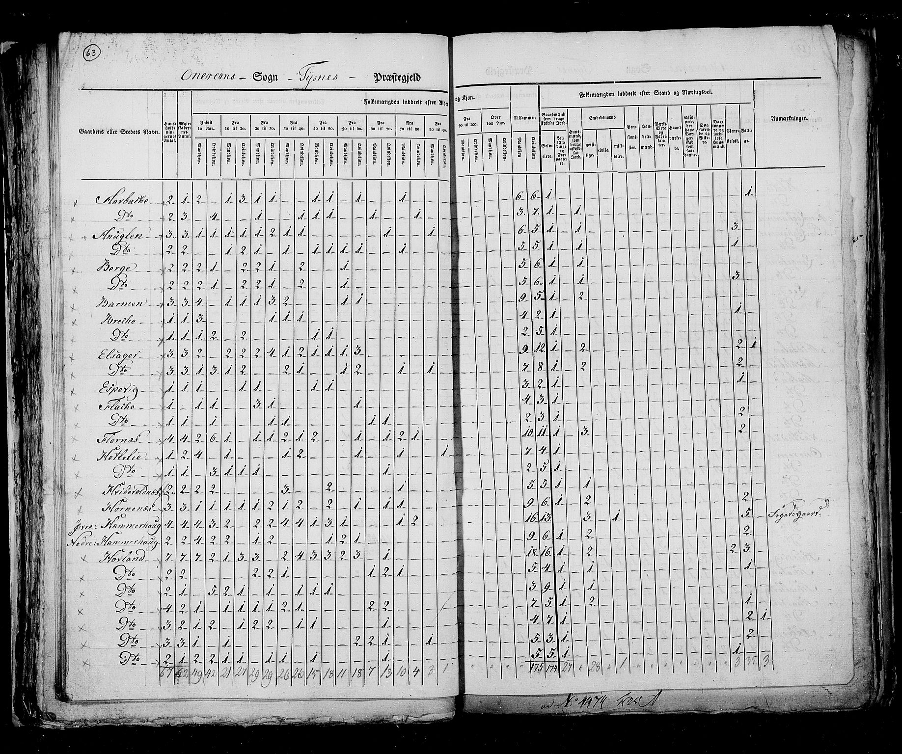 RA, Census 1825, vol. 13: Søndre Bergenhus amt, 1825, p. 63