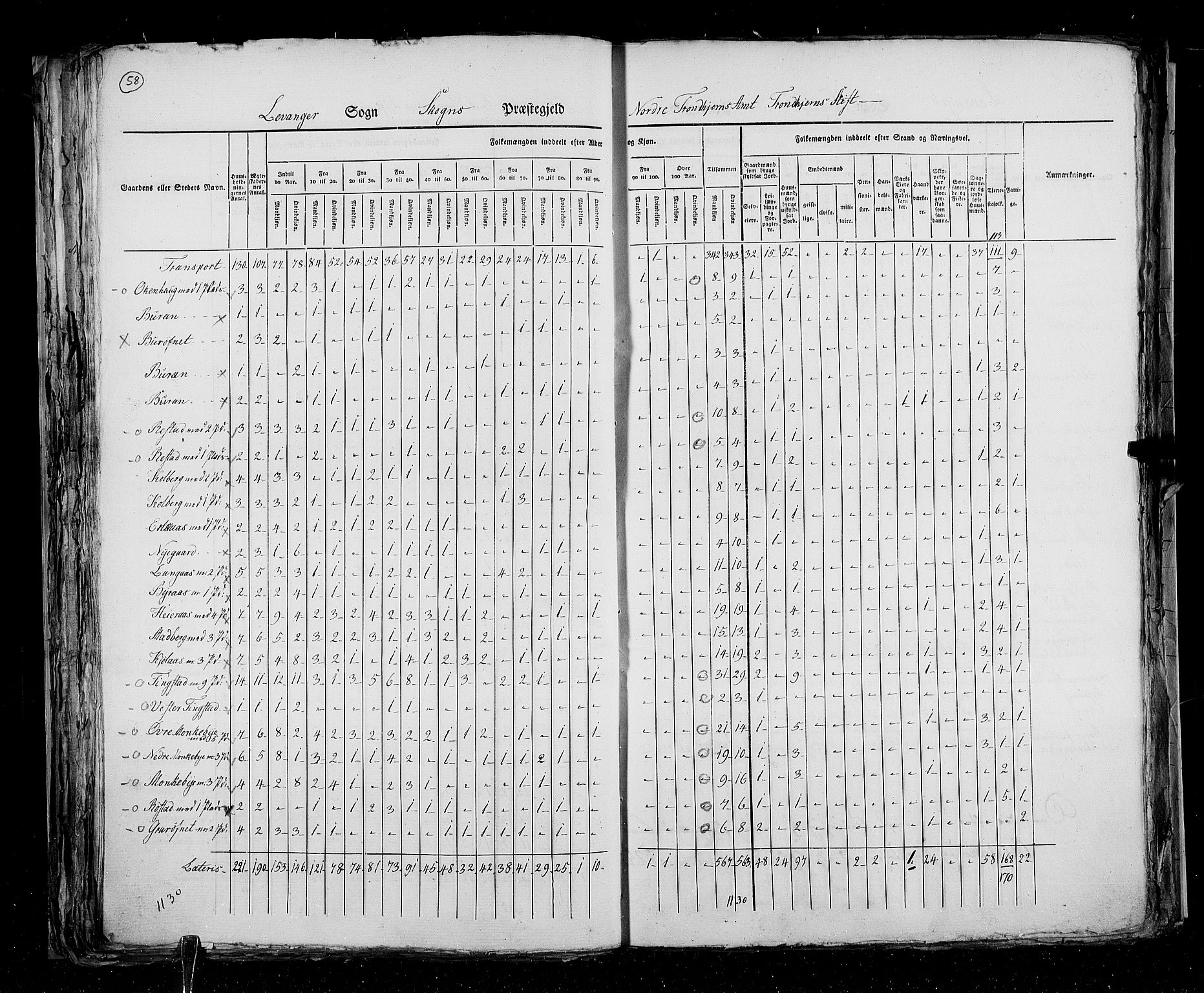 RA, Census 1825, vol. 17: Nordre Trondhjem amt, 1825, p. 58