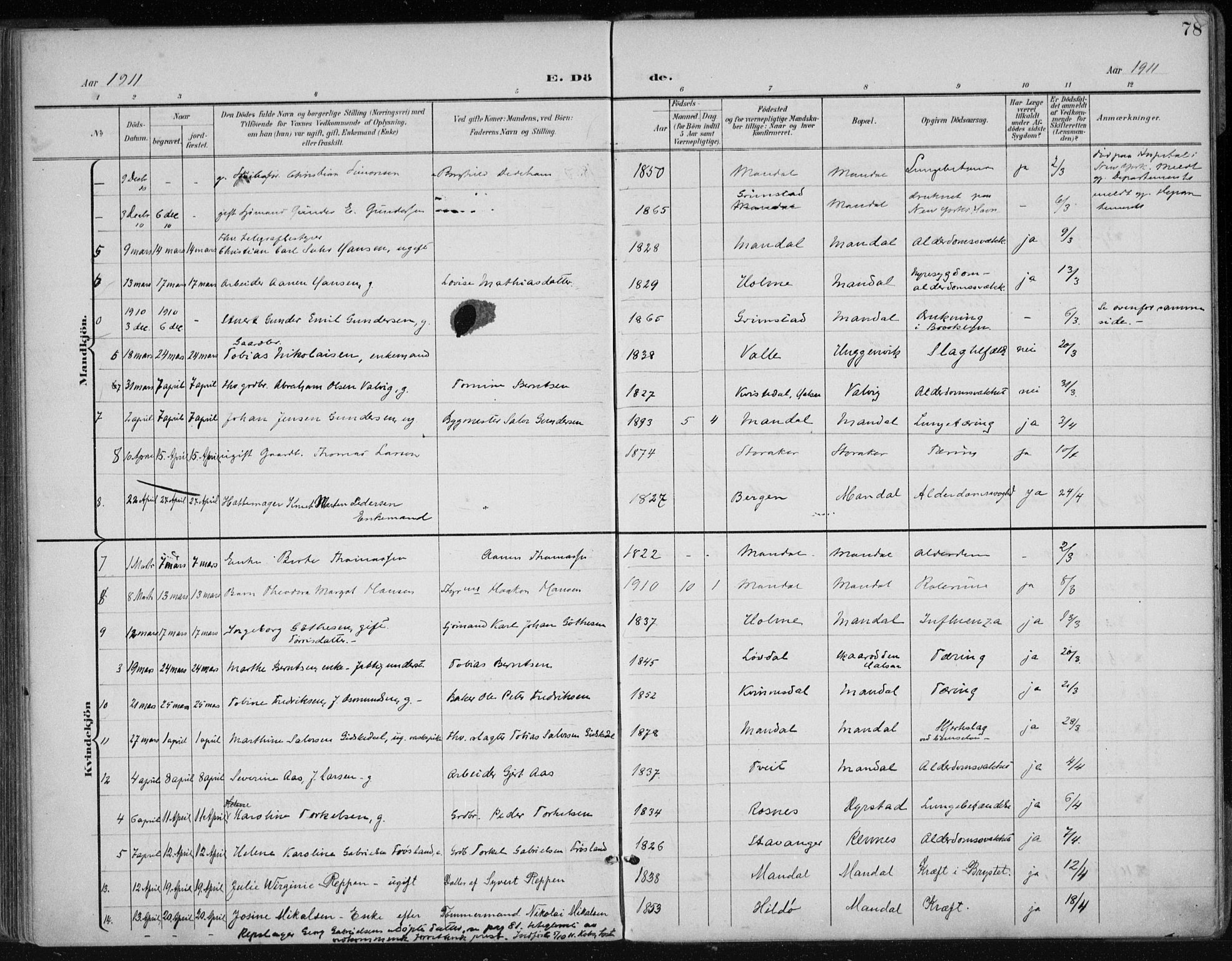 Mandal sokneprestkontor, AV/SAK-1111-0030/F/Fa/Faa/L0021: Parish register (official) no. A 21, 1898-1913, p. 78