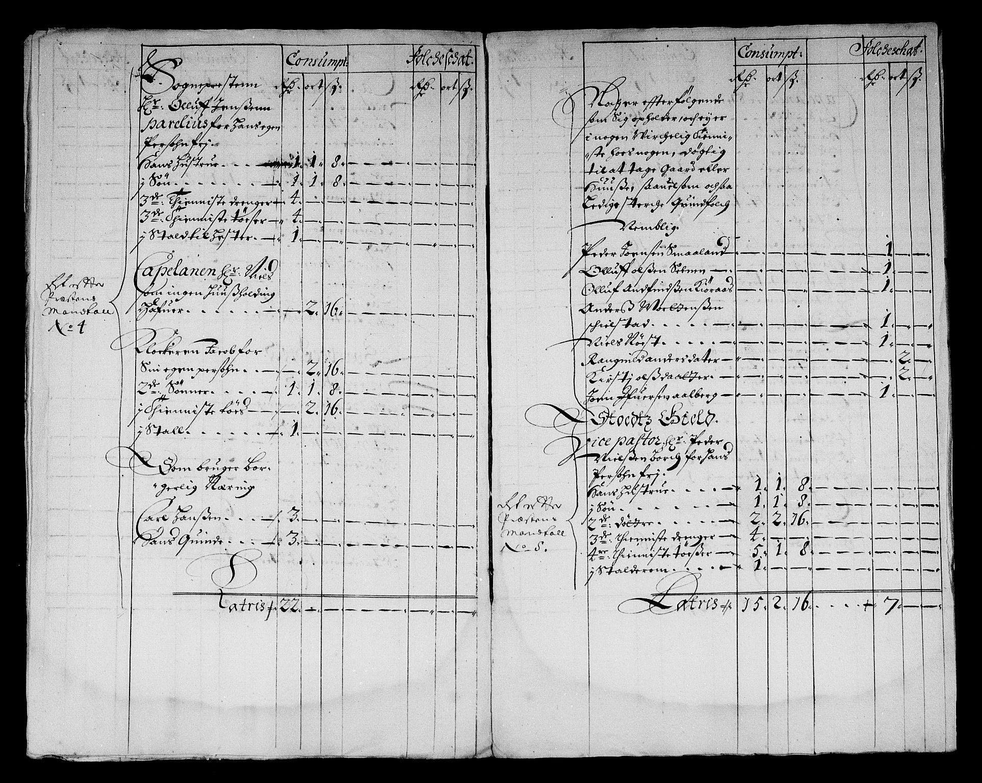 Rentekammeret inntil 1814, Reviderte regnskaper, Stiftamtstueregnskaper, Trondheim stiftamt og Nordland amt, AV/RA-EA-6044/R/Rf/L0064: Trondheim stiftamt, 1681
