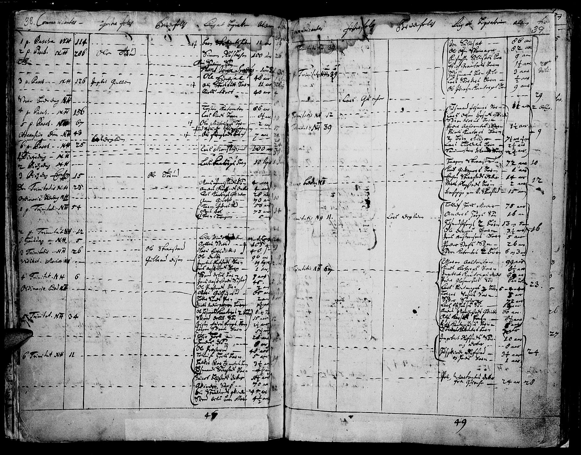 Vang prestekontor, Hedmark, SAH/PREST-008/H/Ha/Haa/L0001: Parish register (official) no. 1, 1683-1713, p. 38-39