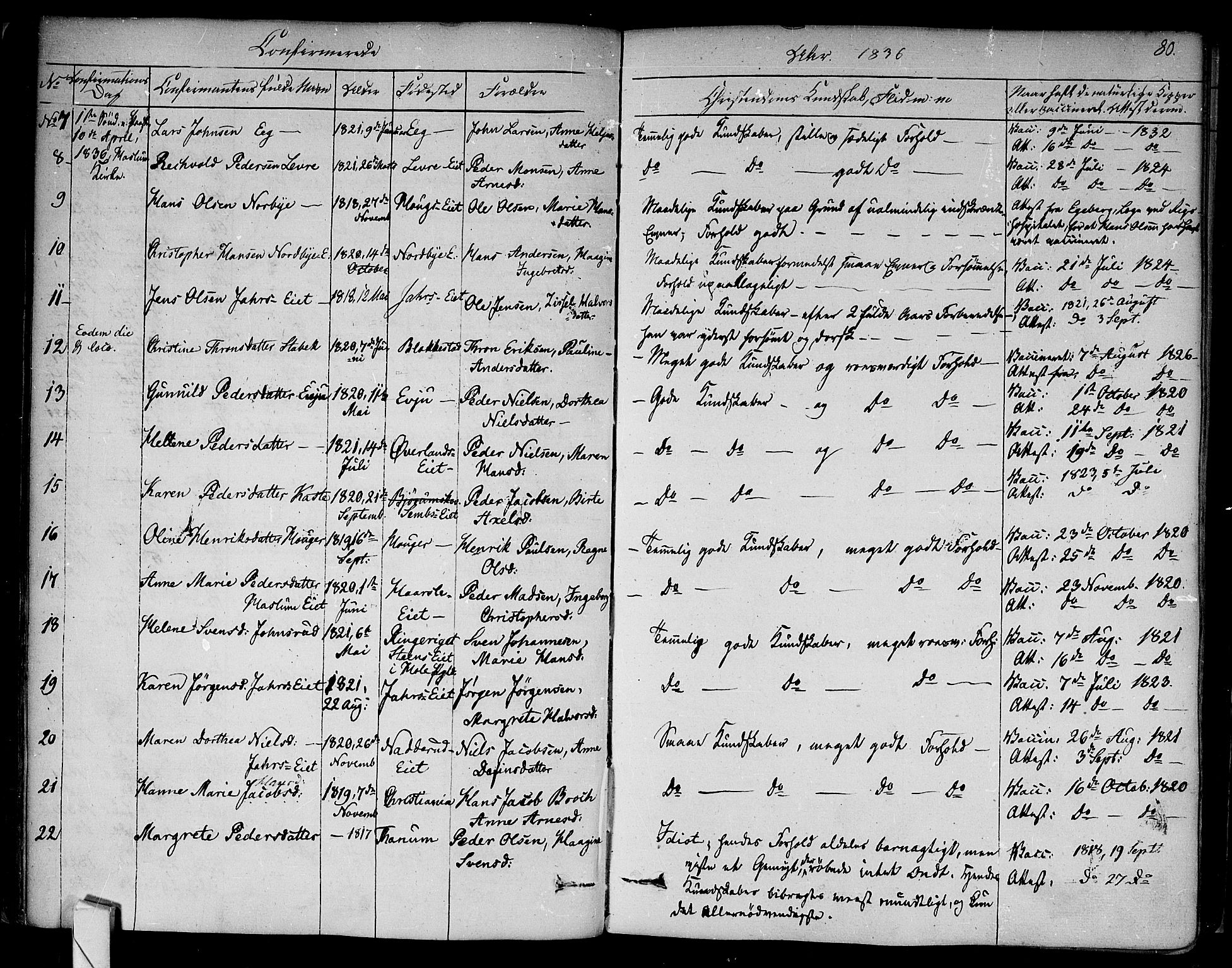 Asker prestekontor Kirkebøker, AV/SAO-A-10256a/F/Fa/L0009: Parish register (official) no. I 9, 1825-1878, p. 80