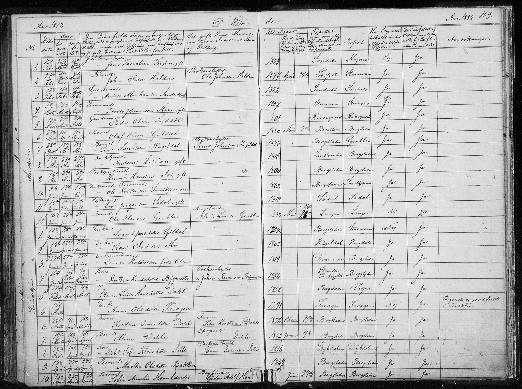 Ministerialprotokoller, klokkerbøker og fødselsregistre - Sør-Trøndelag, AV/SAT-A-1456/681/L0940: Parish register (copy) no. 681C04, 1880-1895, p. 159