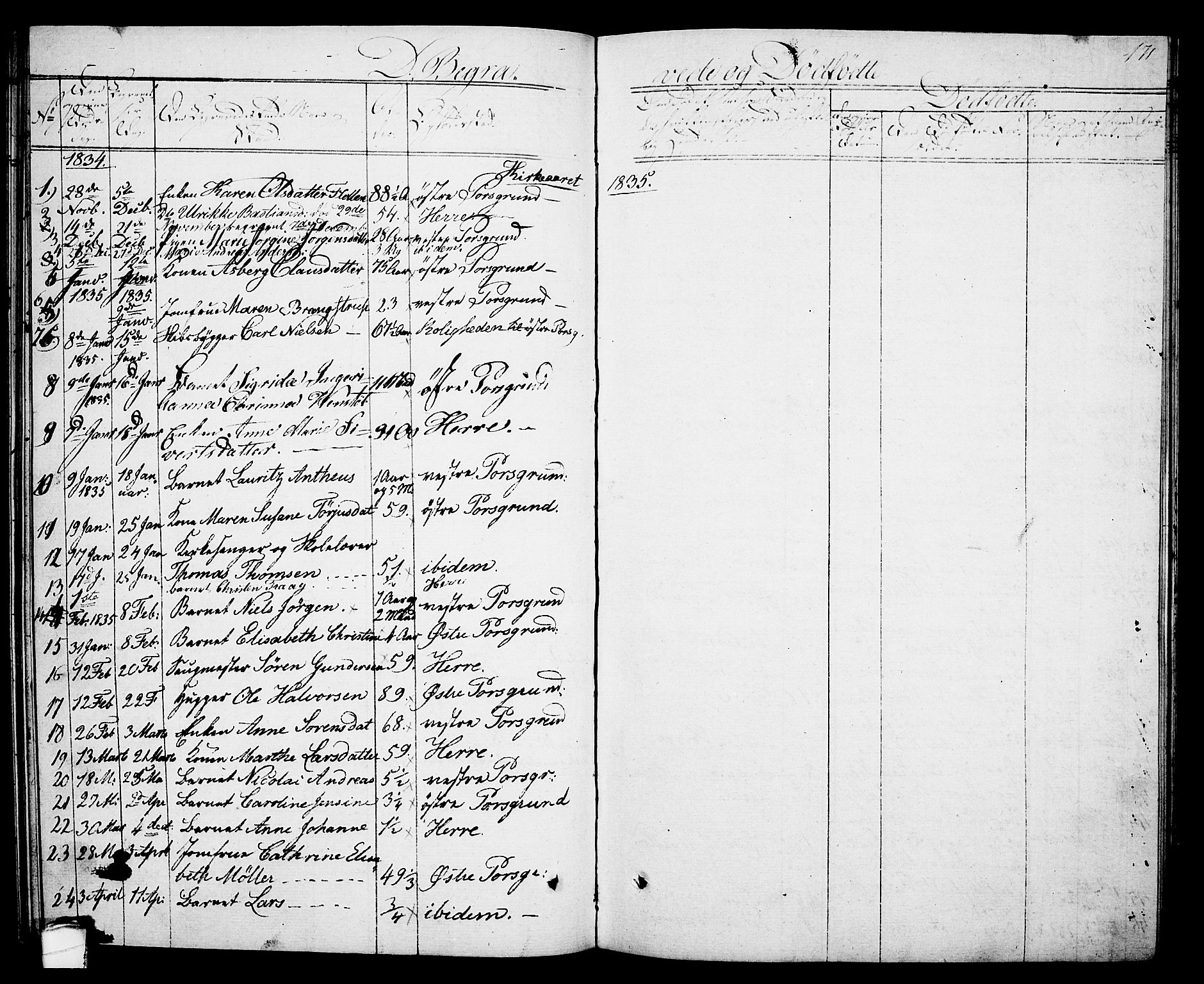Porsgrunn kirkebøker , SAKO/A-104/G/Gb/L0002: Parish register (copy) no. II 2, 1828-1841, p. 171