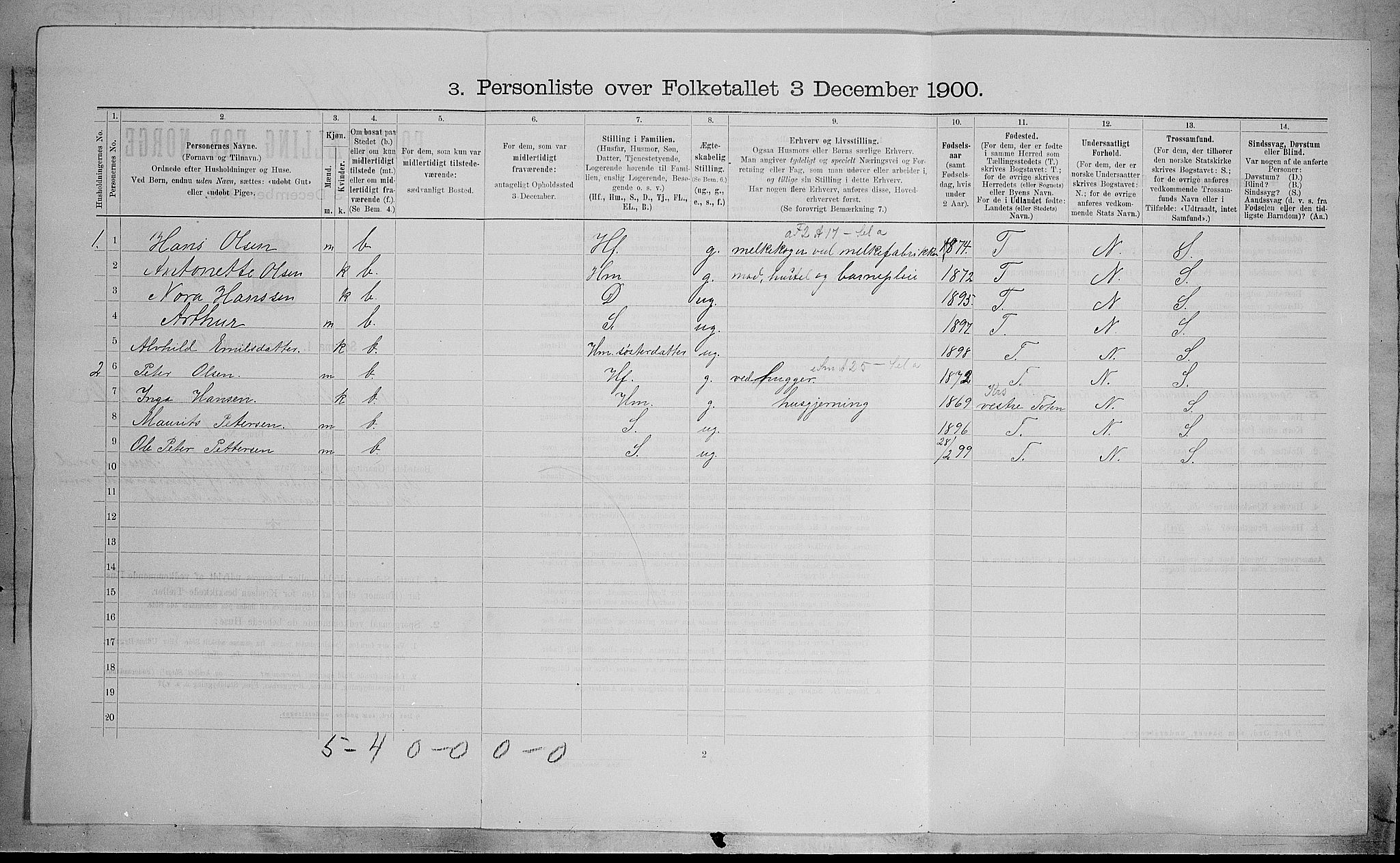 SAH, 1900 census for Østre Toten, 1900, p. 424