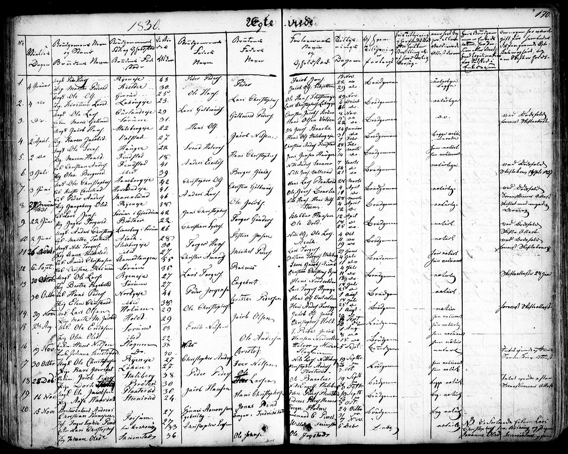 Skedsmo prestekontor Kirkebøker, SAO/A-10033a/F/Fa/L0009: Parish register (official) no. I 9, 1830-1853, p. 170