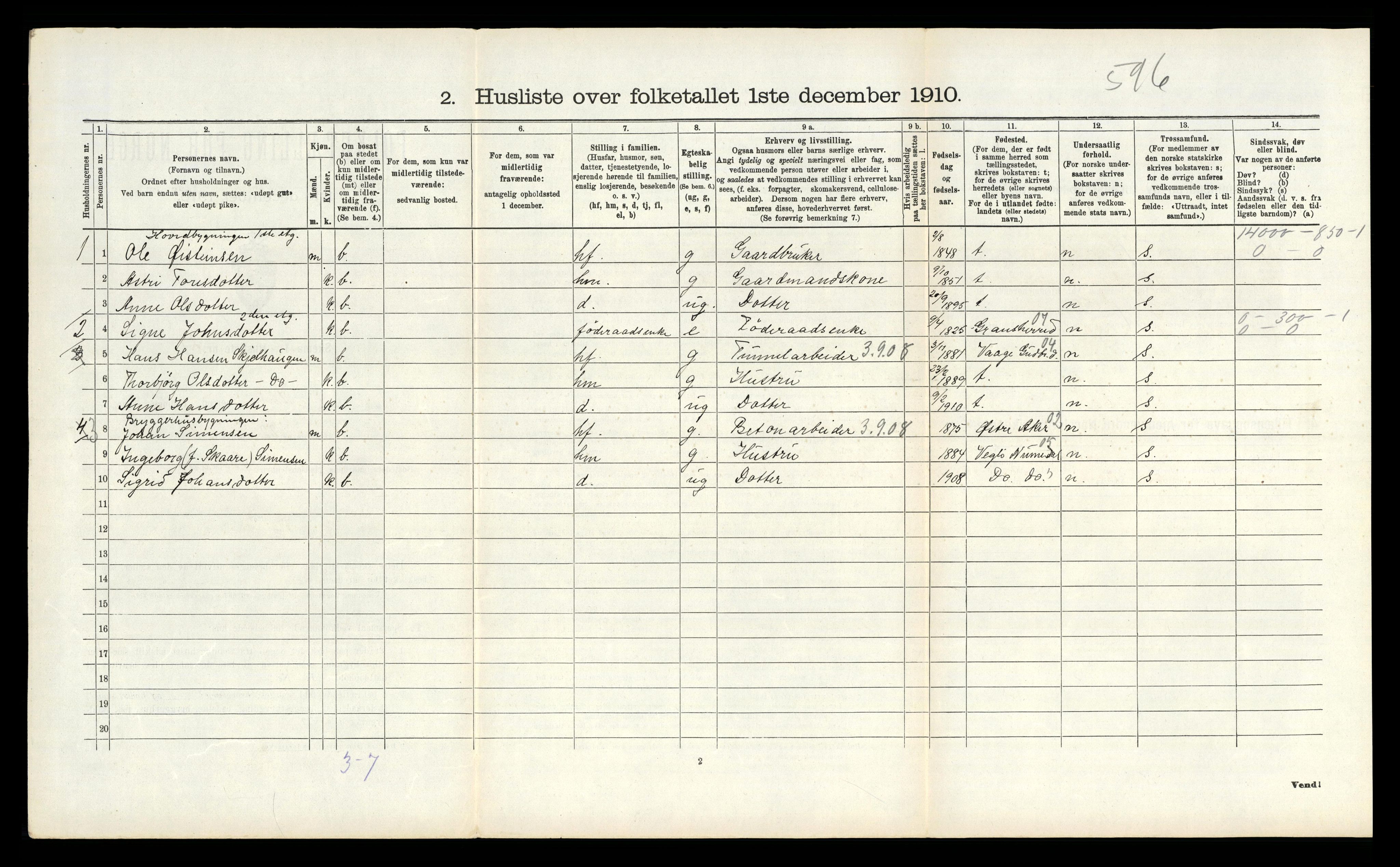 RA, 1910 census for Tinn, 1910, p. 888