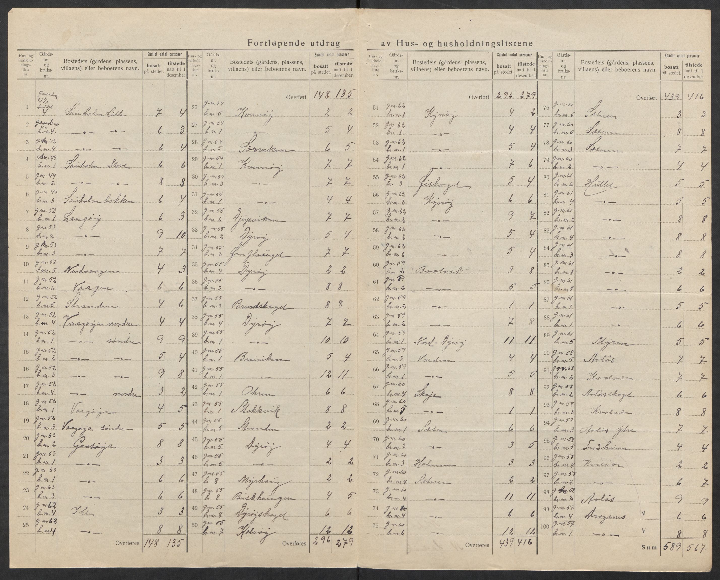 SAT, 1920 census for Nord-Frøya, 1920, p. 28