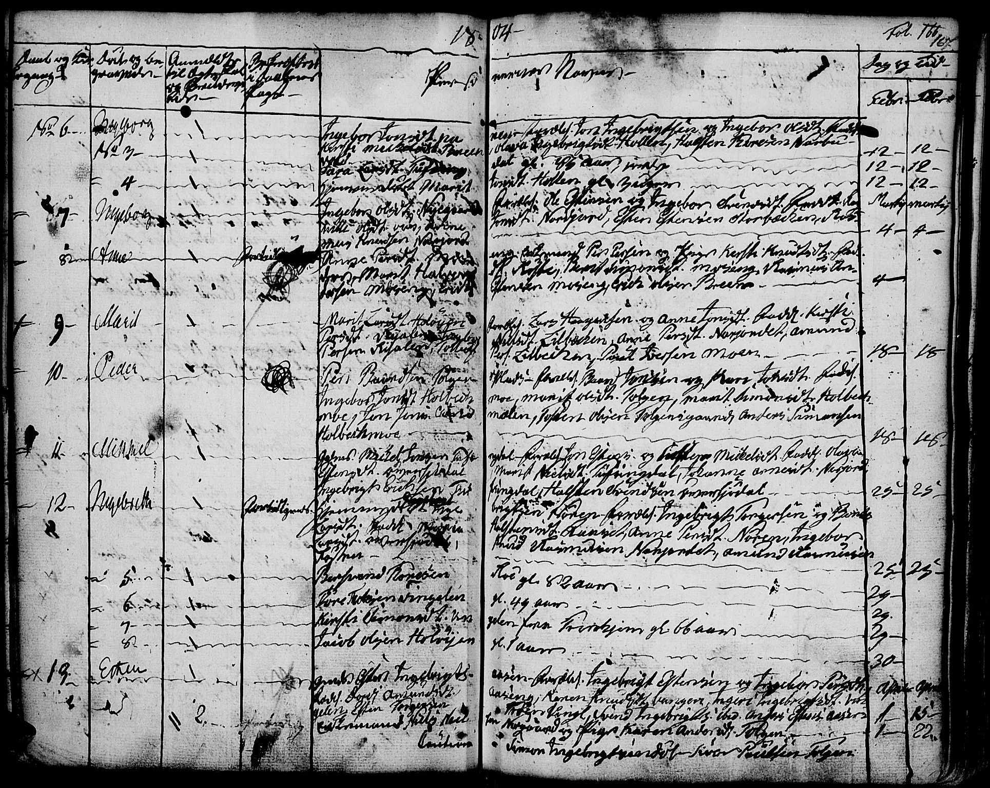 Tolga prestekontor, AV/SAH-PREST-062/K/L0003: Parish register (official) no. 3, 1786-1814, p. 167