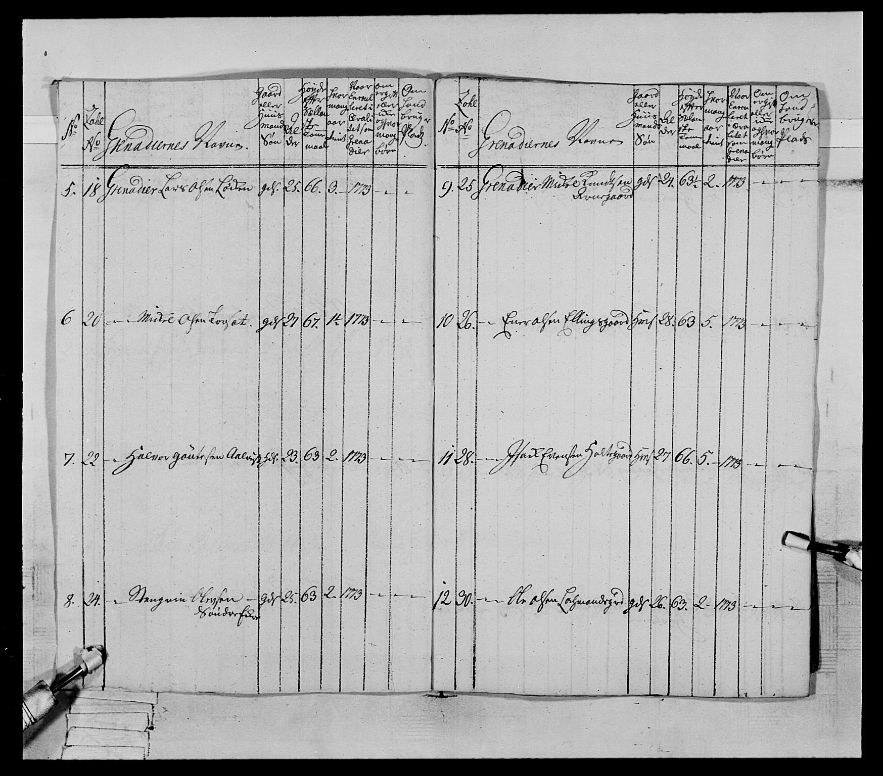 Generalitets- og kommissariatskollegiet, Det kongelige norske kommissariatskollegium, AV/RA-EA-5420/E/Eh/L0064: 2. Opplandske nasjonale infanteriregiment, 1774-1784, p. 36