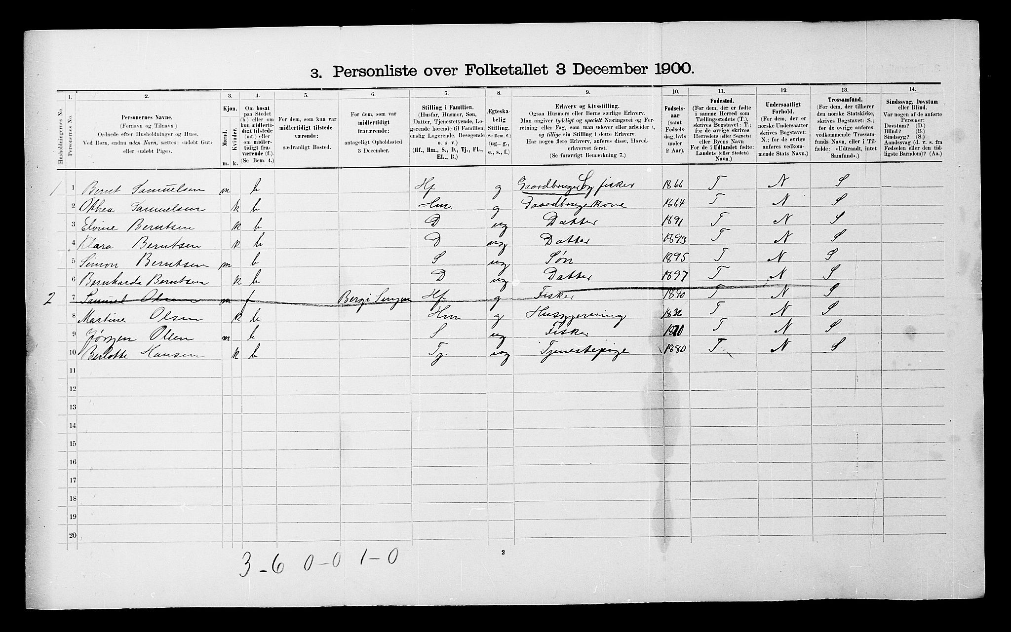 SATØ, 1900 census for Lenvik, 1900, p. 1419