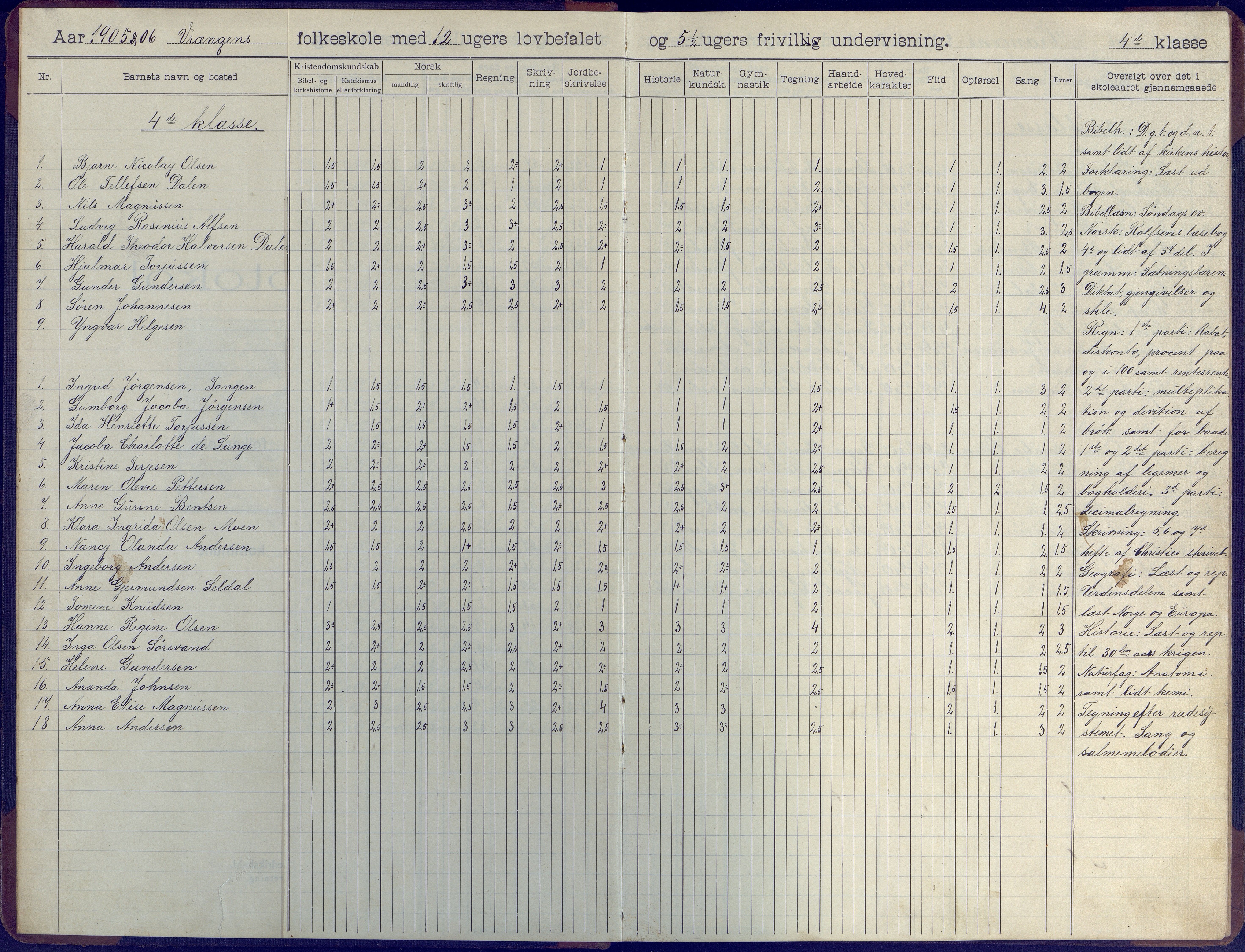 Øyestad kommune frem til 1979, AAKS/KA0920-PK/06/06K/L0009: Skoleprotokoll, 1905-1929