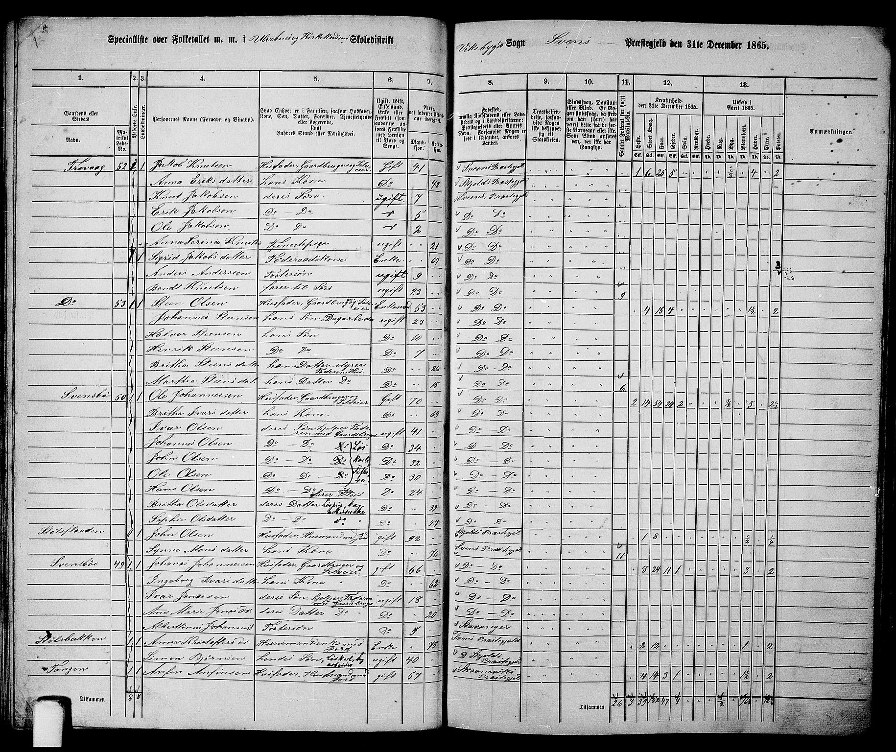 RA, 1865 census for Sveio, 1865, p. 37