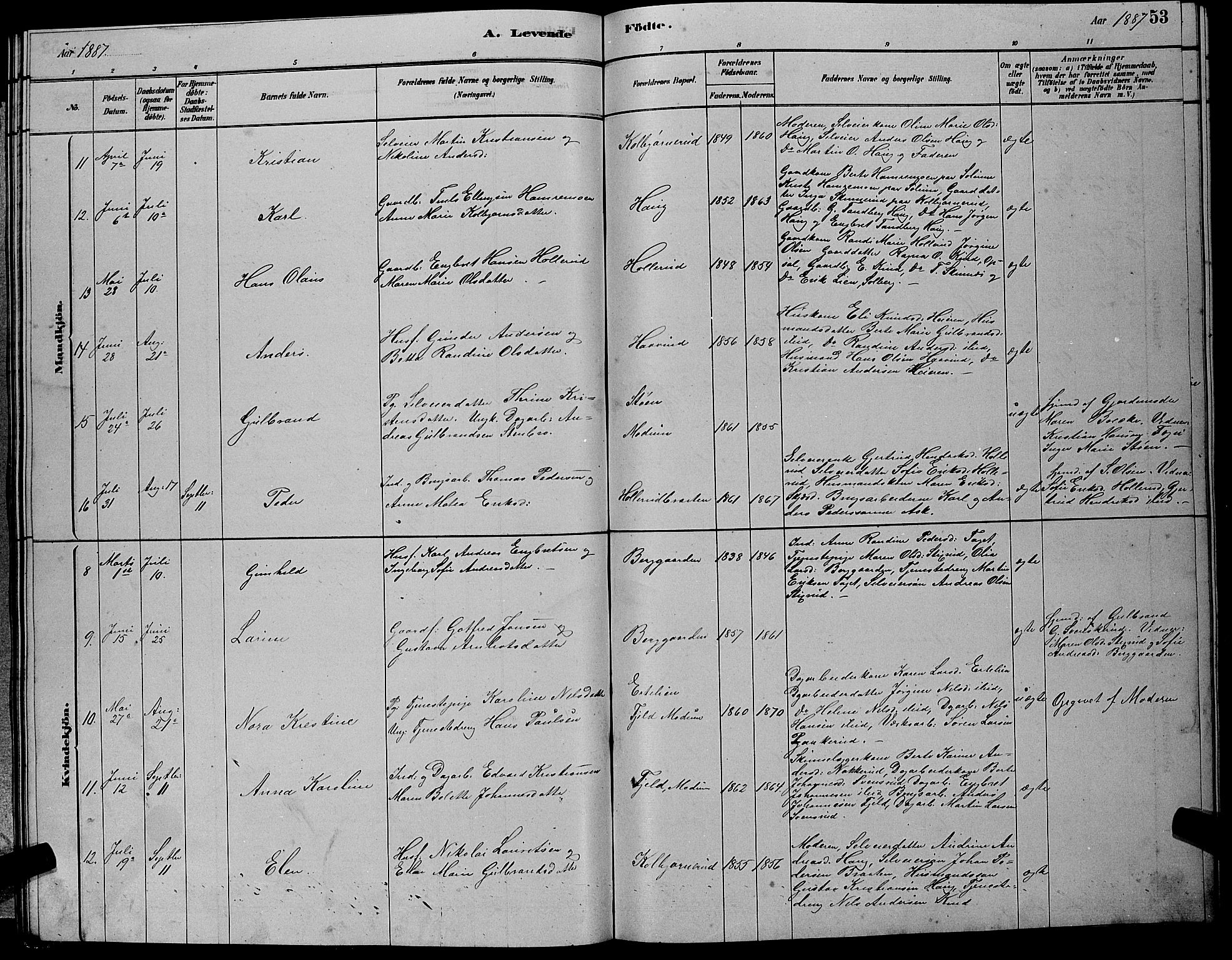 Hole kirkebøker, SAKO/A-228/G/Gb/L0002: Parish register (copy) no. II 2, 1878-1889, p. 53