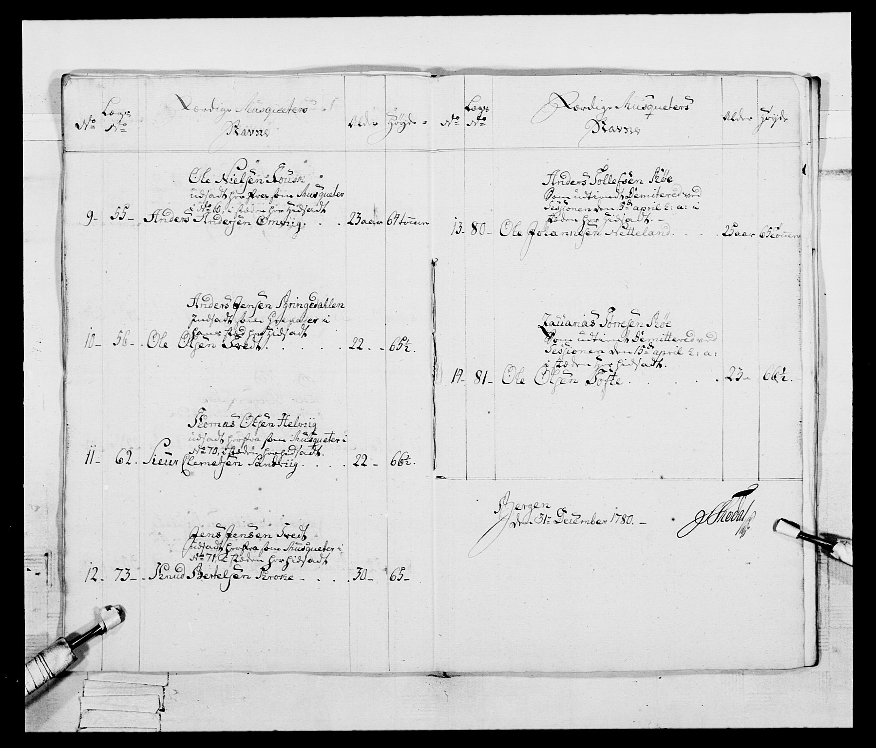 Generalitets- og kommissariatskollegiet, Det kongelige norske kommissariatskollegium, AV/RA-EA-5420/E/Eh/L0095: 2. Bergenhusiske nasjonale infanteriregiment, 1780-1787, p. 326