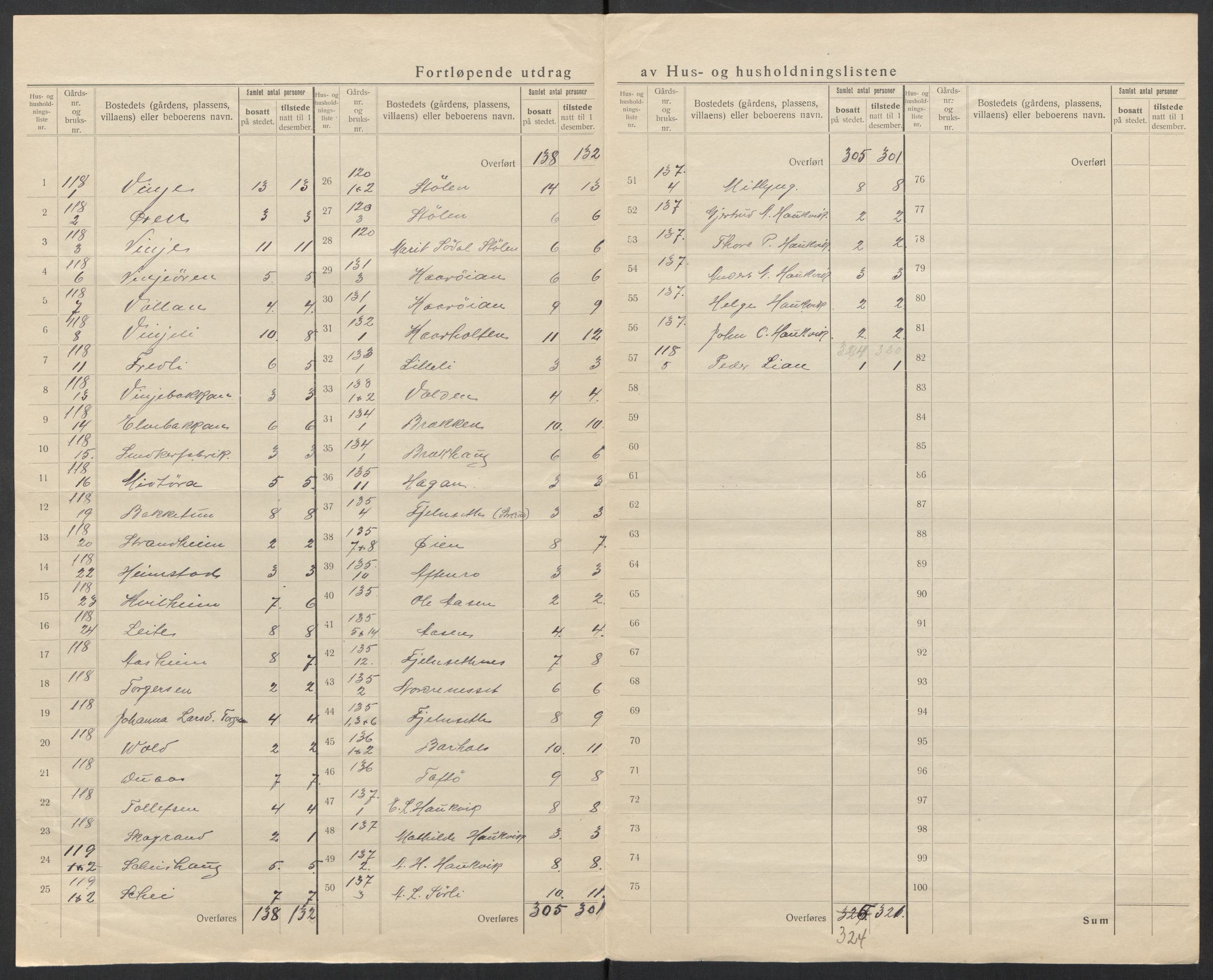 SAT, 1920 census for Hemne, 1920, p. 43