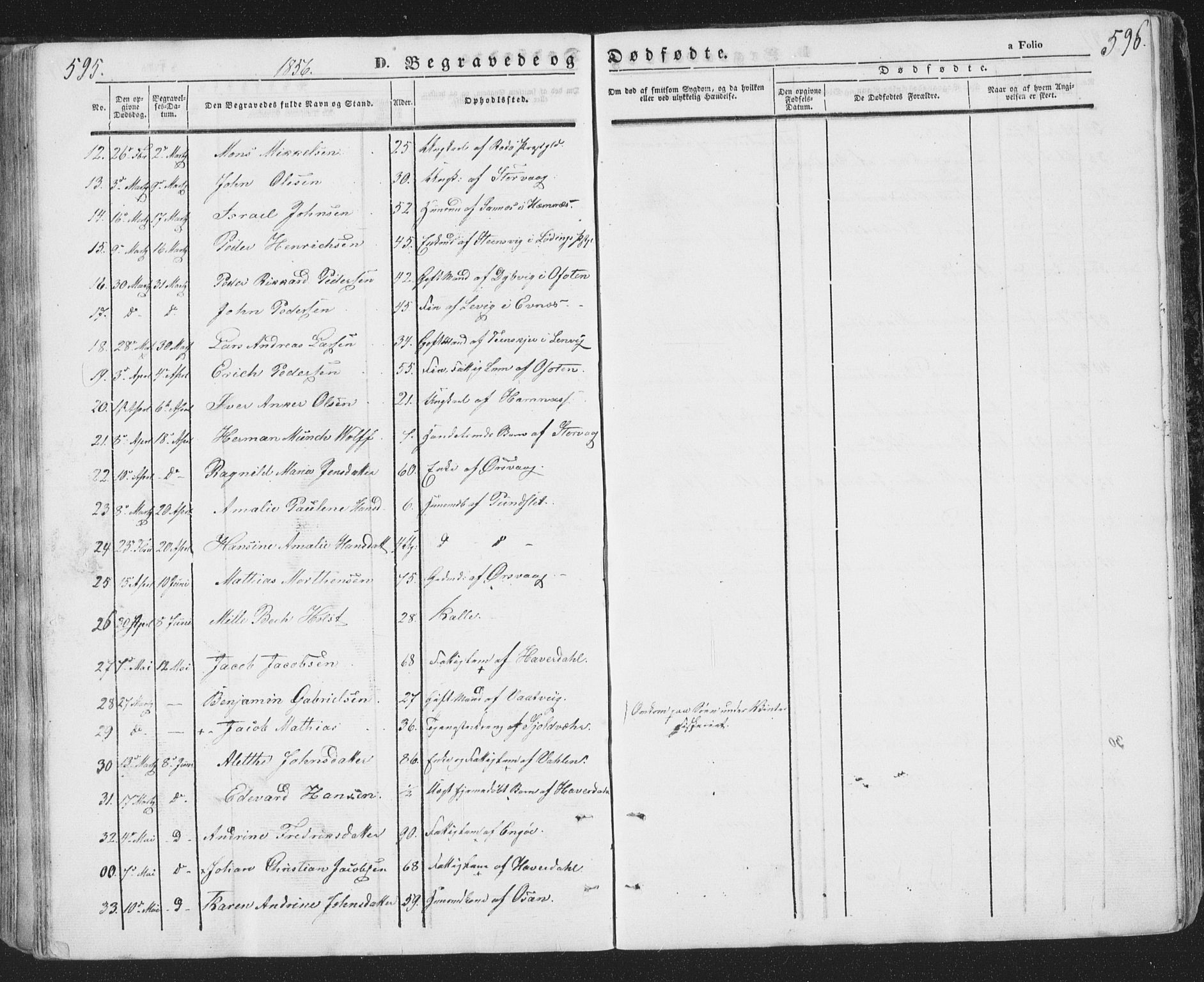 Ministerialprotokoller, klokkerbøker og fødselsregistre - Nordland, AV/SAT-A-1459/874/L1072: Parish register (copy) no. 874C01, 1843-1859, p. 595-596