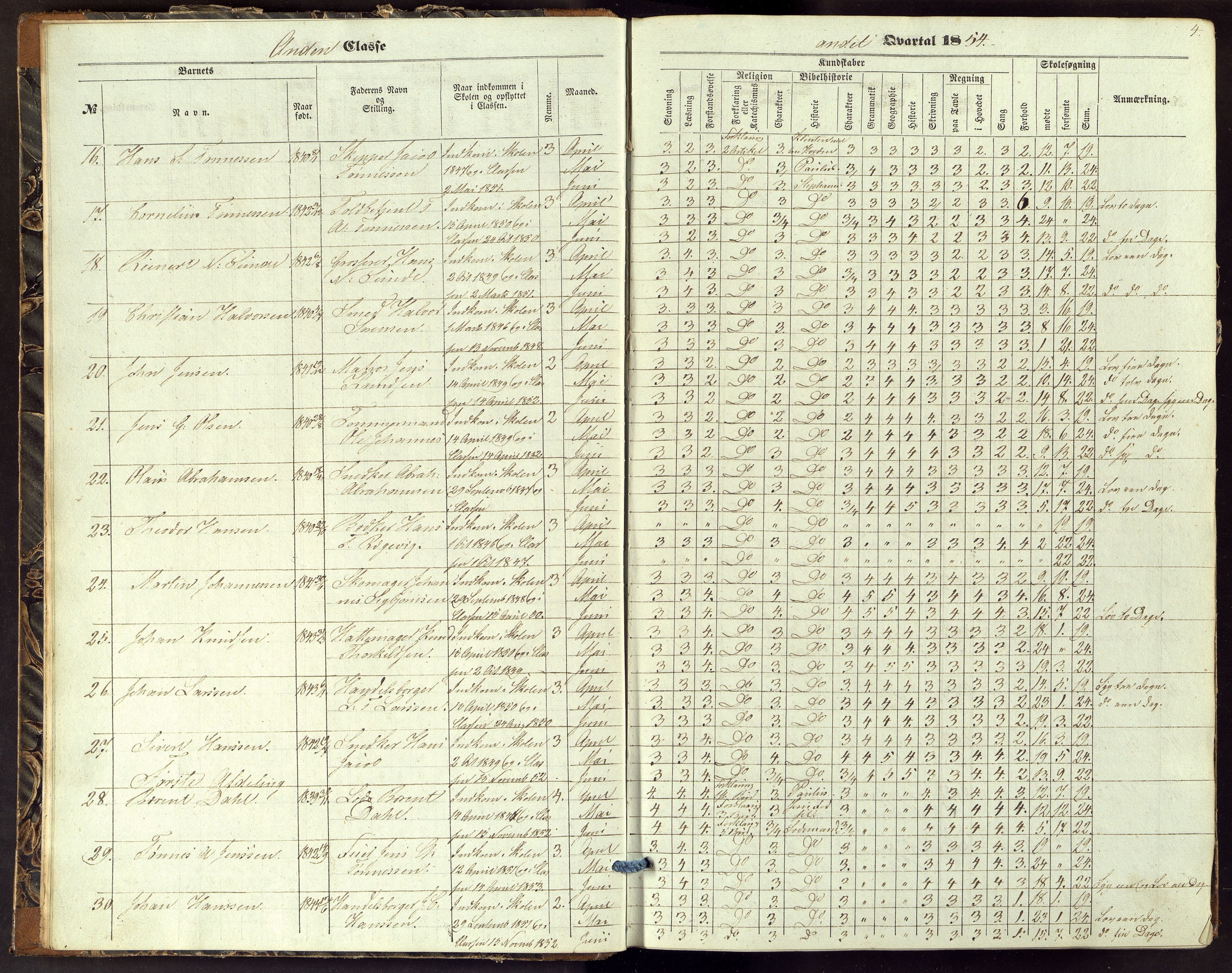 Flekkefjord By - Flekkefjord Folkeskole, ARKSOR/1004FG550/H/L0001: Skoleprotokoll, 1854-1863