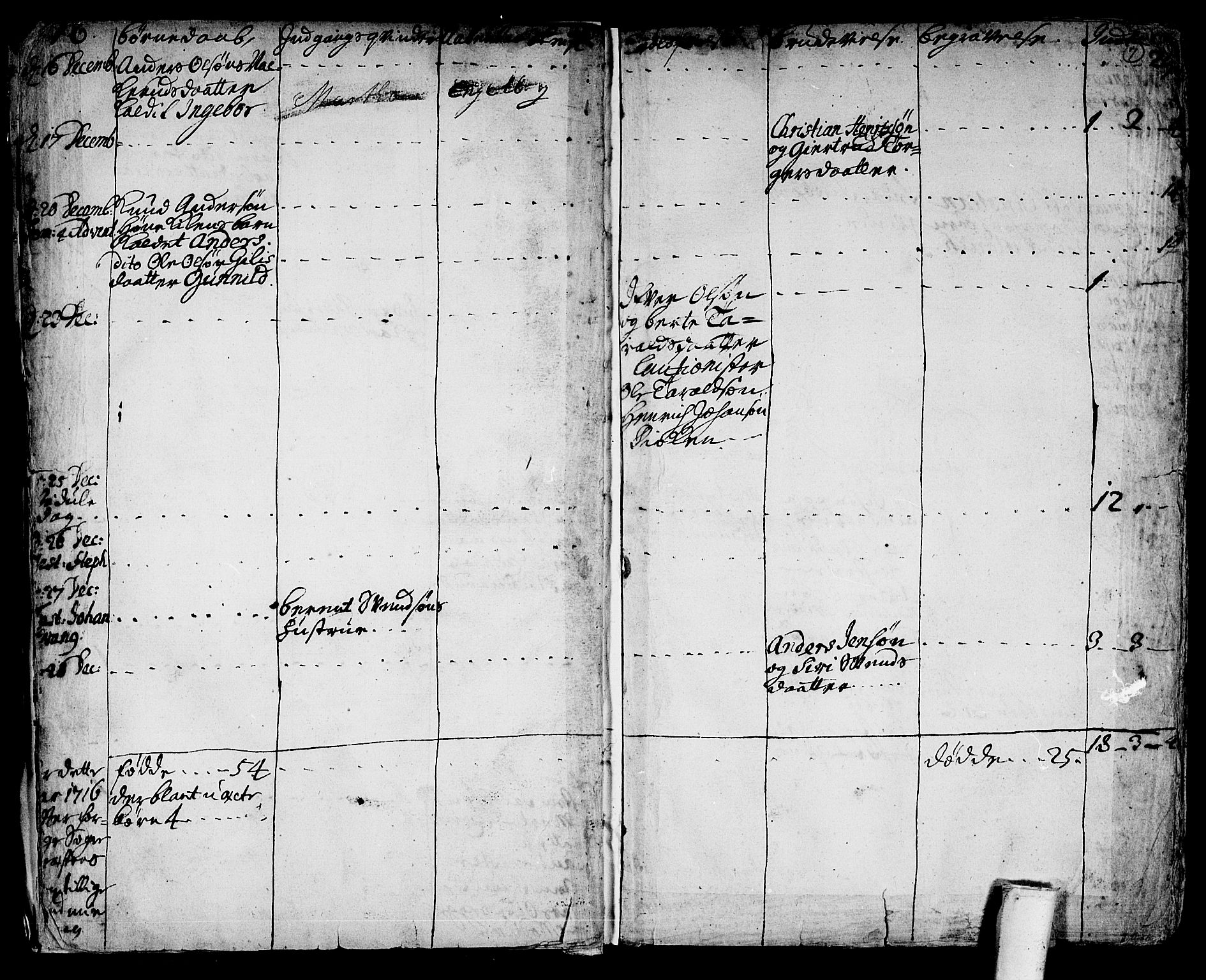 Hole kirkebøker, AV/SAKO-A-228/F/Fa/L0001: Parish register (official) no. I 1, 1716-1765, p. 7