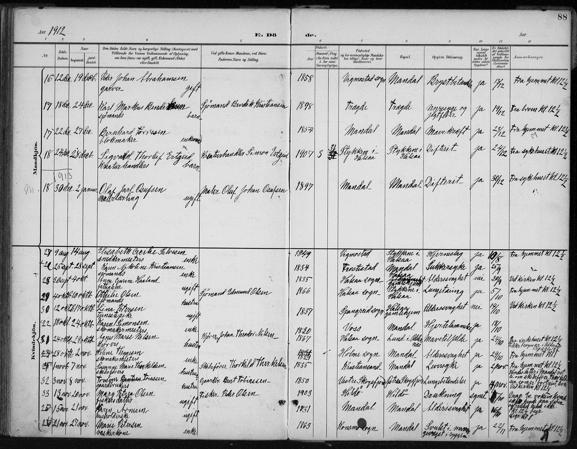Mandal sokneprestkontor, SAK/1111-0030/F/Fa/Faa/L0021: Parish register (official) no. A 21, 1898-1913, p. 88