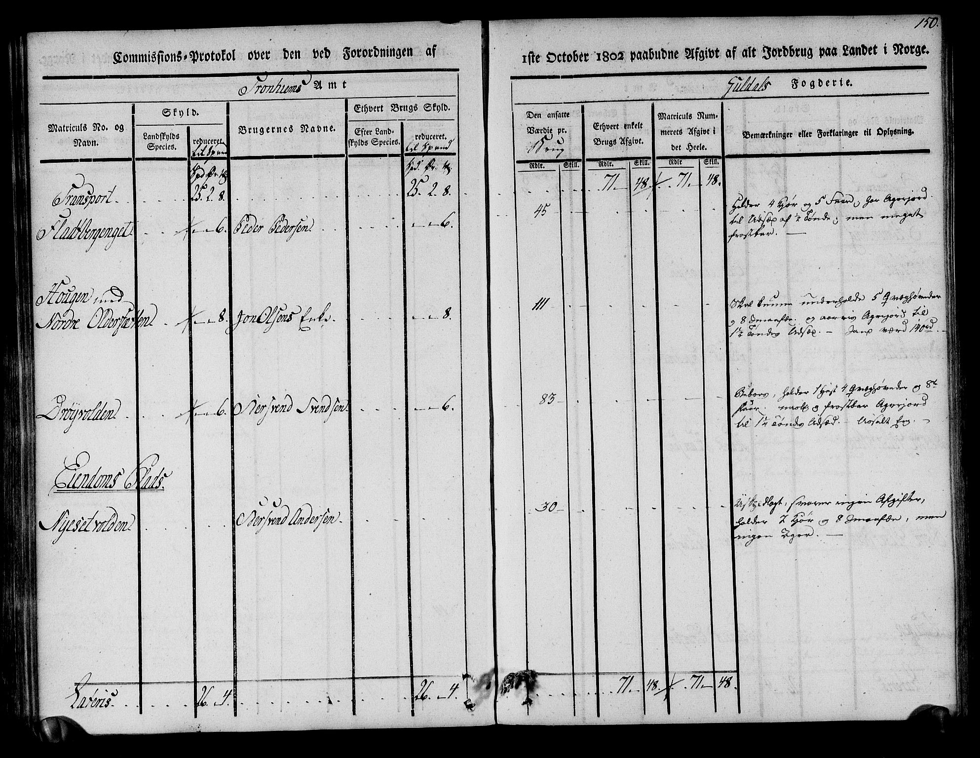 Rentekammeret inntil 1814, Realistisk ordnet avdeling, AV/RA-EA-4070/N/Ne/Nea/L0136a: Orkdal og Gauldal fogderi. Kommisjonsprotokoll for Gauldalen, 1803, p. 151