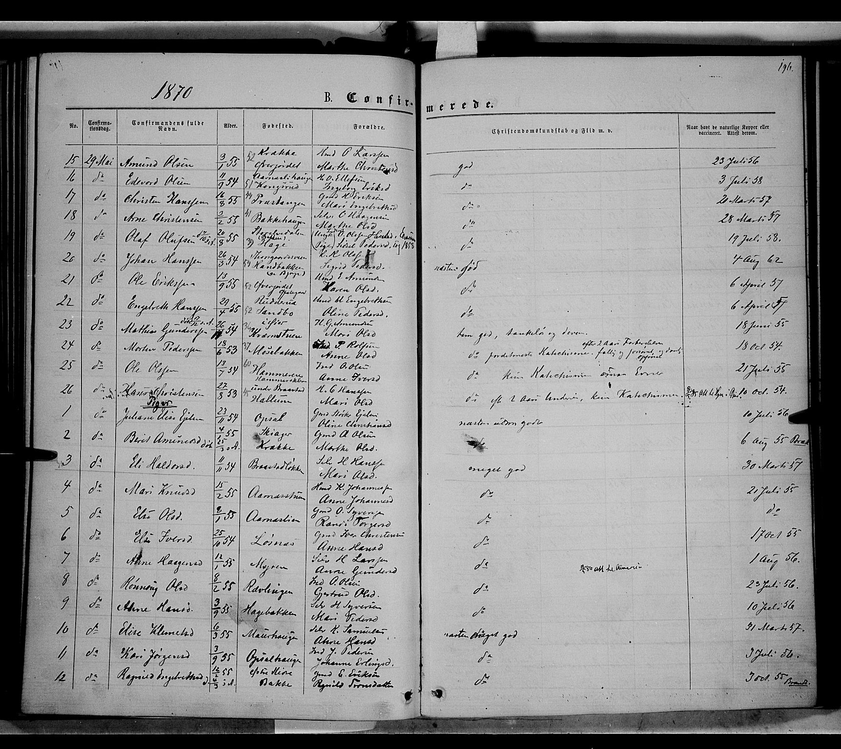 Ringebu prestekontor, AV/SAH-PREST-082/H/Ha/Haa/L0007: Parish register (official) no. 7, 1860-1877, p. 196