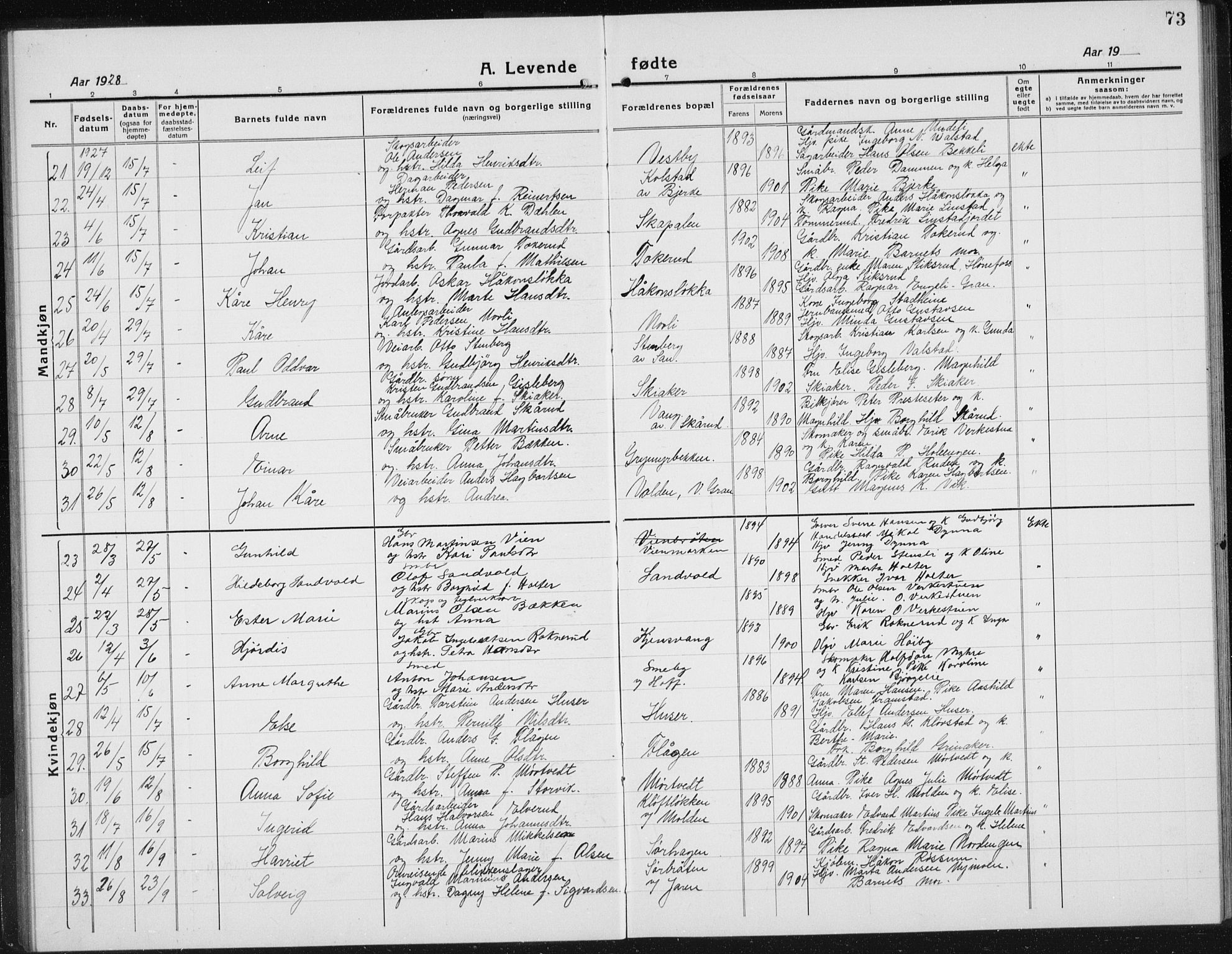 Gran prestekontor, AV/SAH-PREST-112/H/Ha/Hab/L0008: Parish register (copy) no. 8, 1917-1935, p. 73