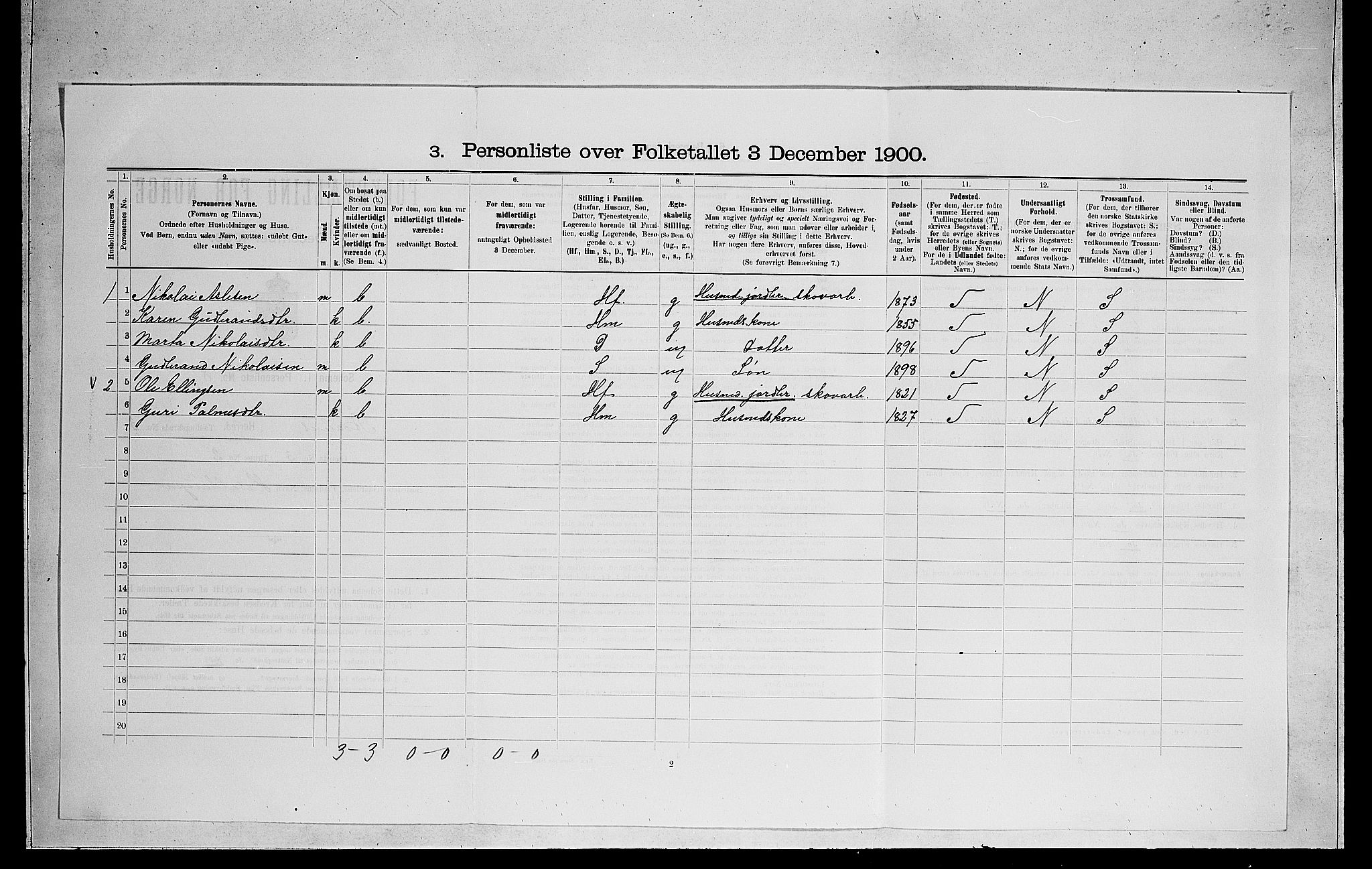 RA, 1900 census for Ådal, 1900, p. 208