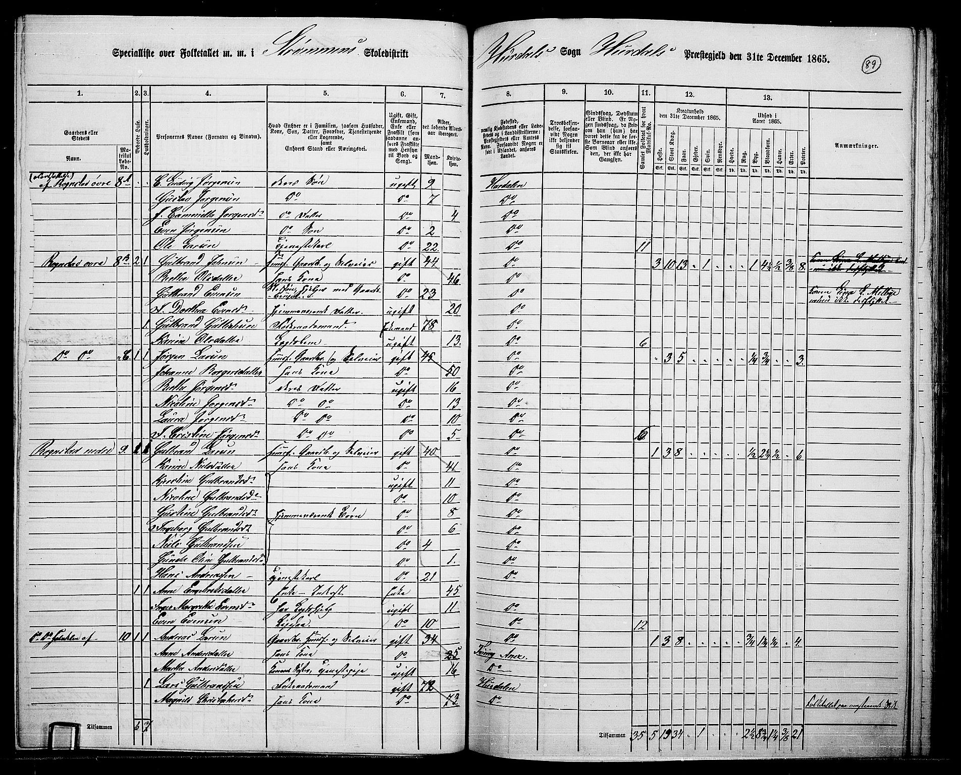 RA, 1865 census for Hurdal, 1865, p. 74