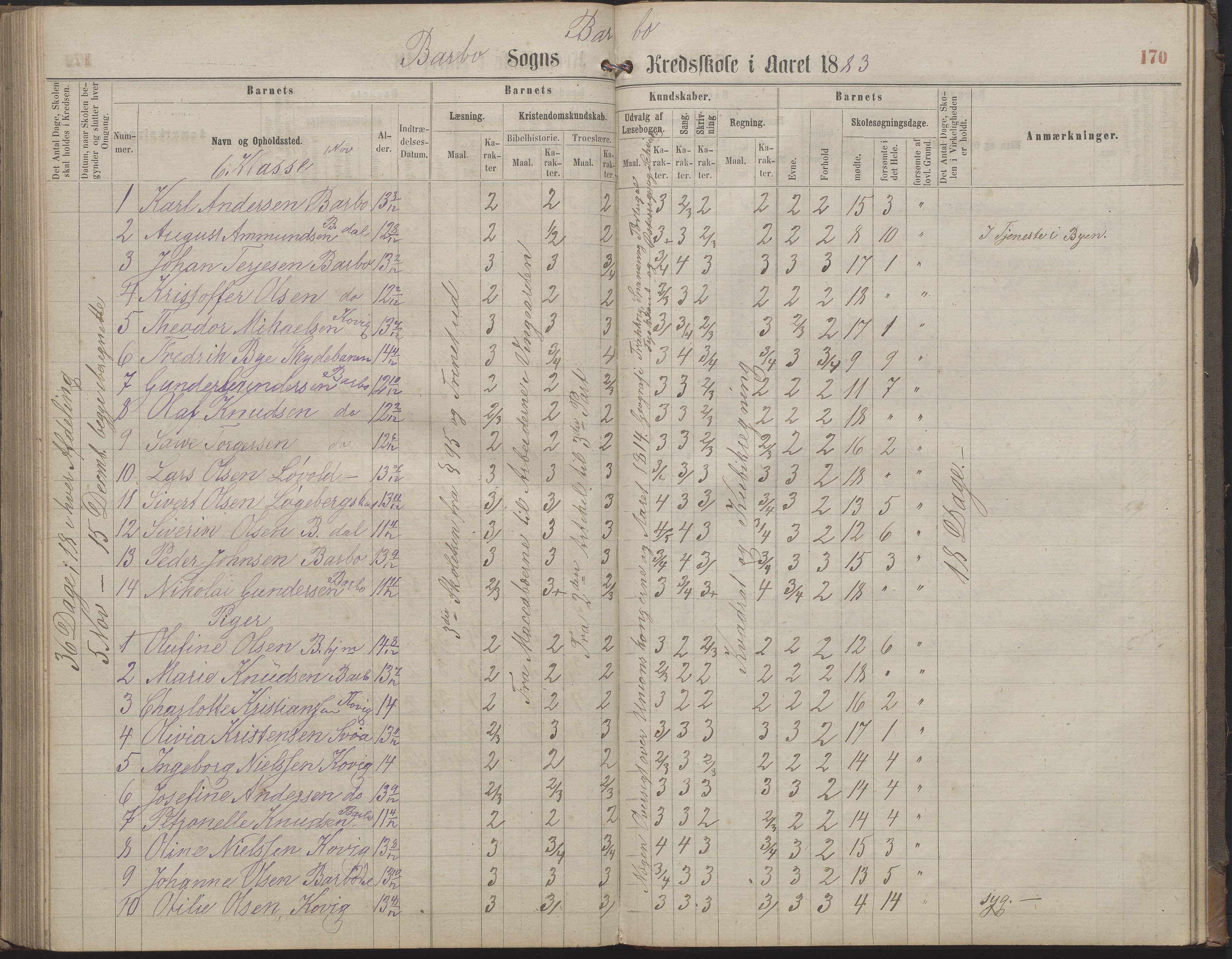 Arendal kommune, Katalog I, AAKS/KA0906-PK-I/07/L0159: Skoleprotokoll for øverste klasse, 1863-1885, p. 170