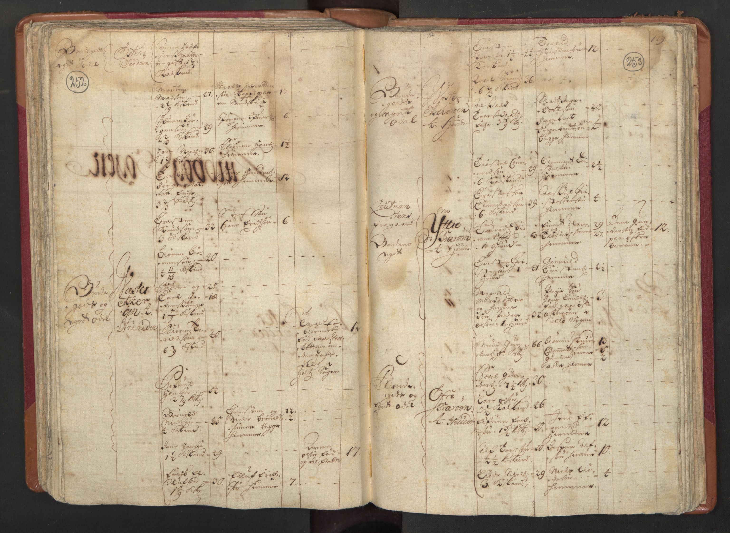 RA, Census (manntall) 1701, no. 3: Nedenes fogderi, 1701, p. 252-253