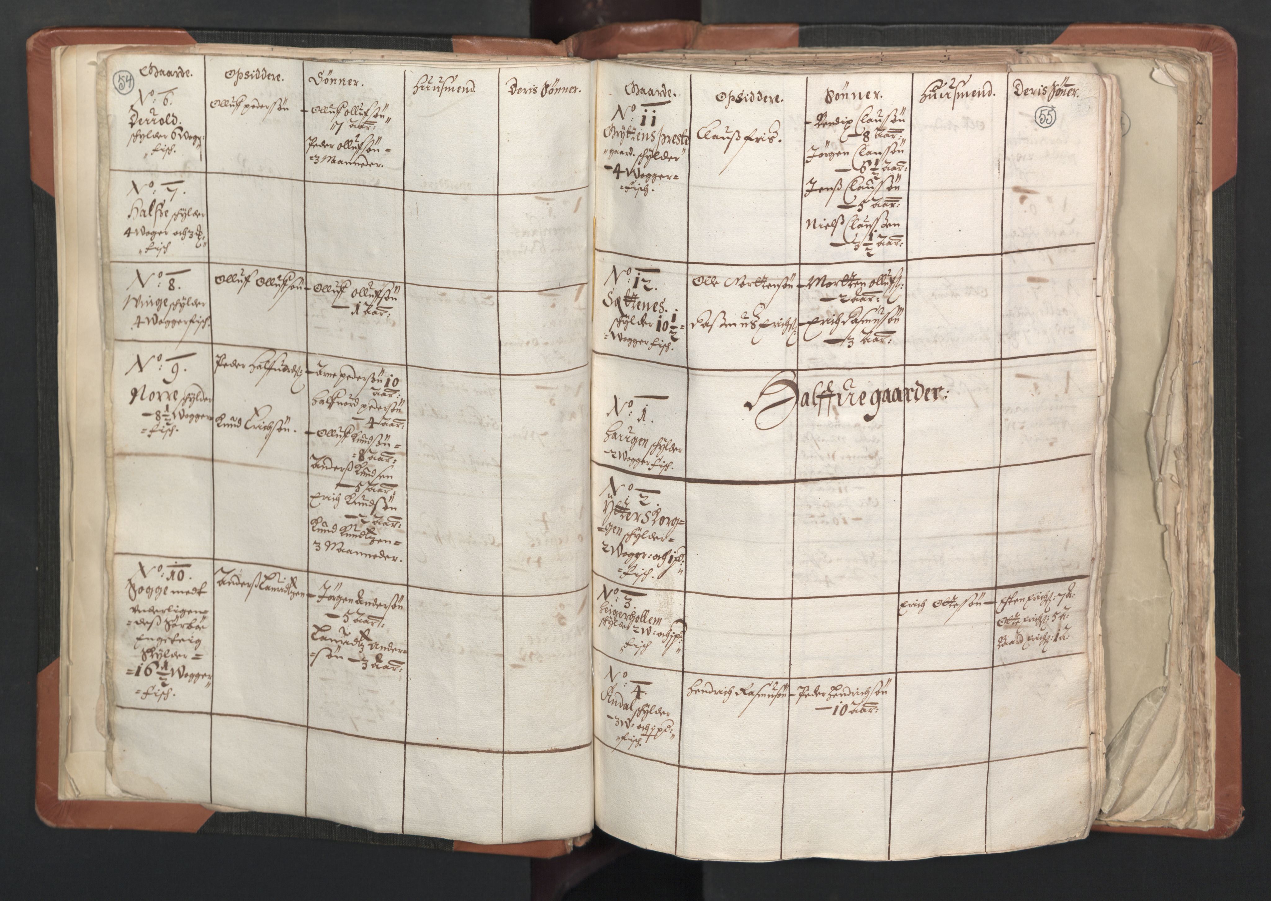 RA, Vicar's Census 1664-1666, no. 27: Romsdal deanery, 1664-1666, p. 54-55