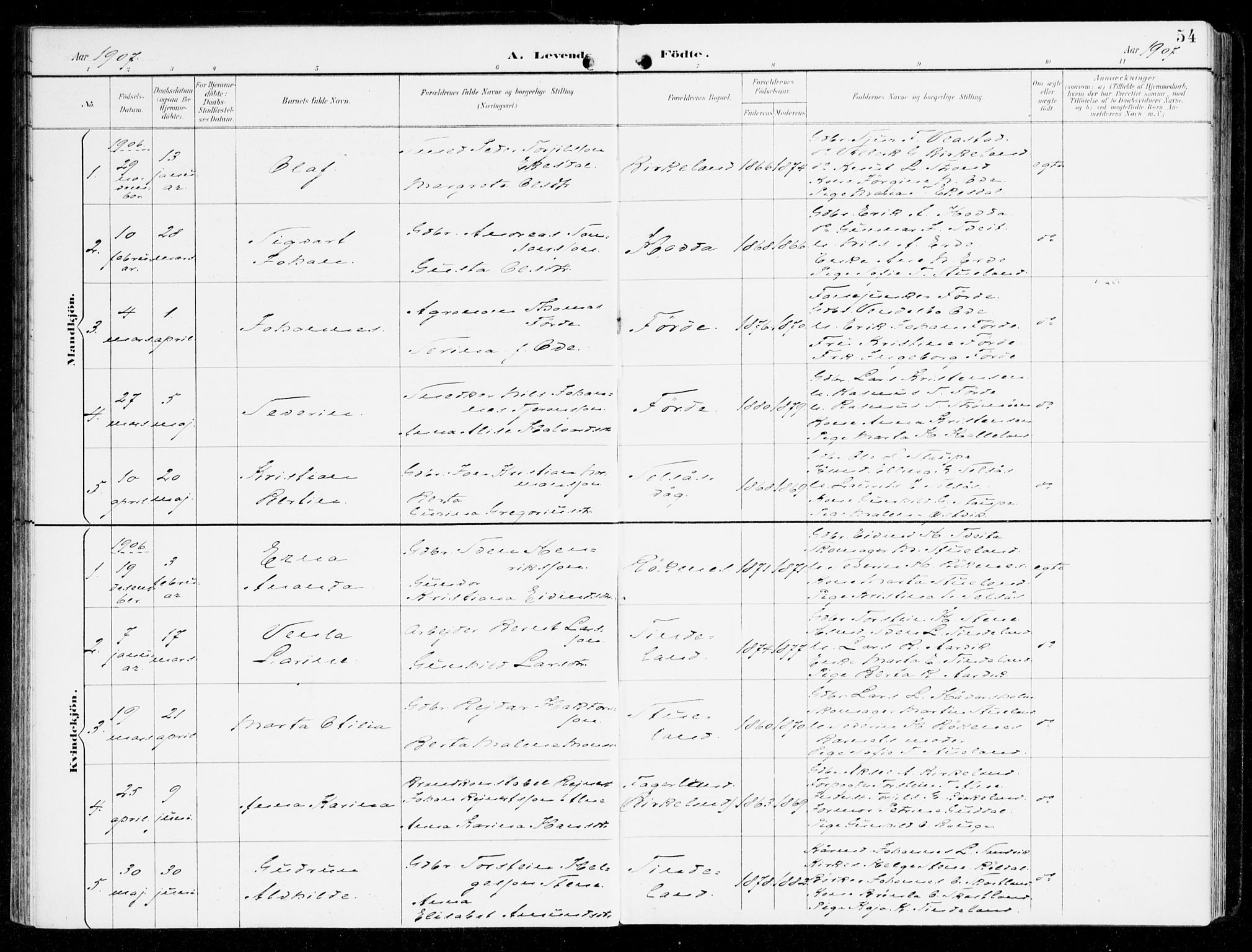 Sveio Sokneprestembete, AV/SAB-A-78501/H/Haa: Parish register (official) no. D 2, 1894-1916, p. 54