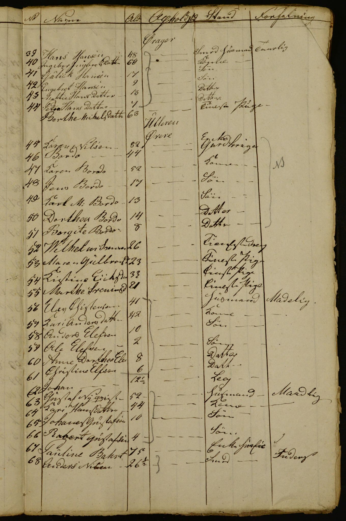 OBA, Census for Aker 1834, 1834