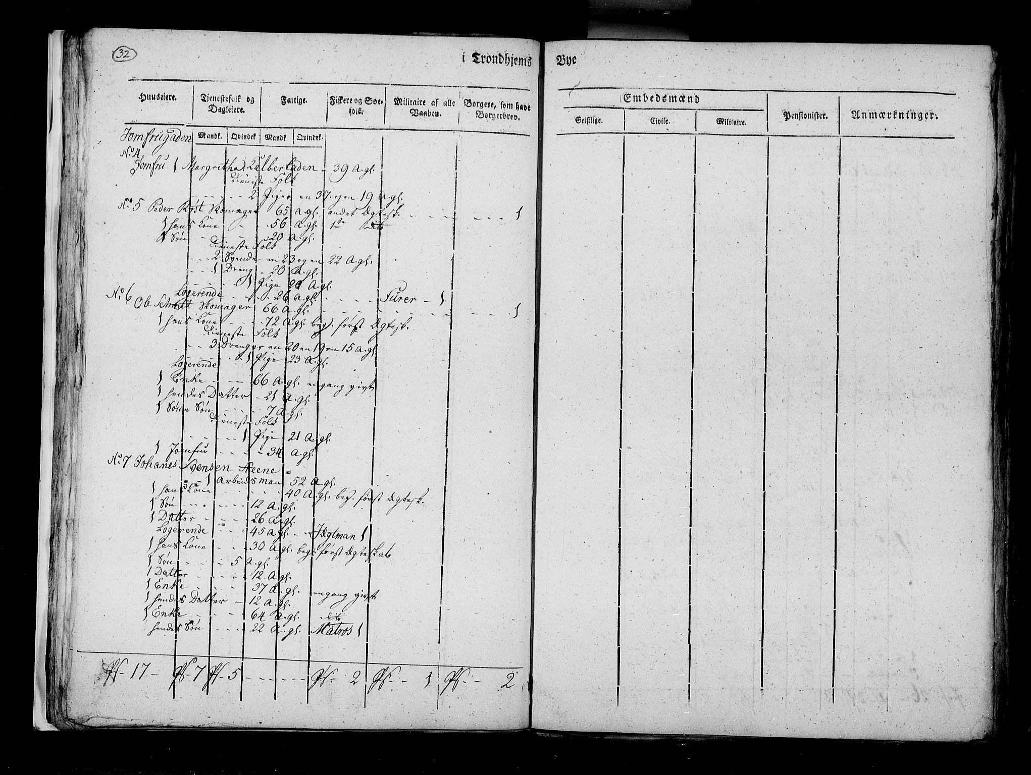 RA, Census 1815, vol. 5: Trondheim, 1815, p. 33