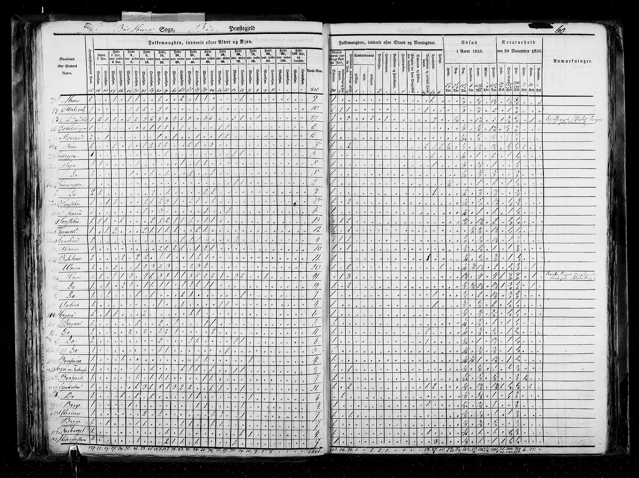 RA, Census 1835, vol. 5: Bratsberg amt og Nedenes og Råbyggelaget amt, 1835, p. 60