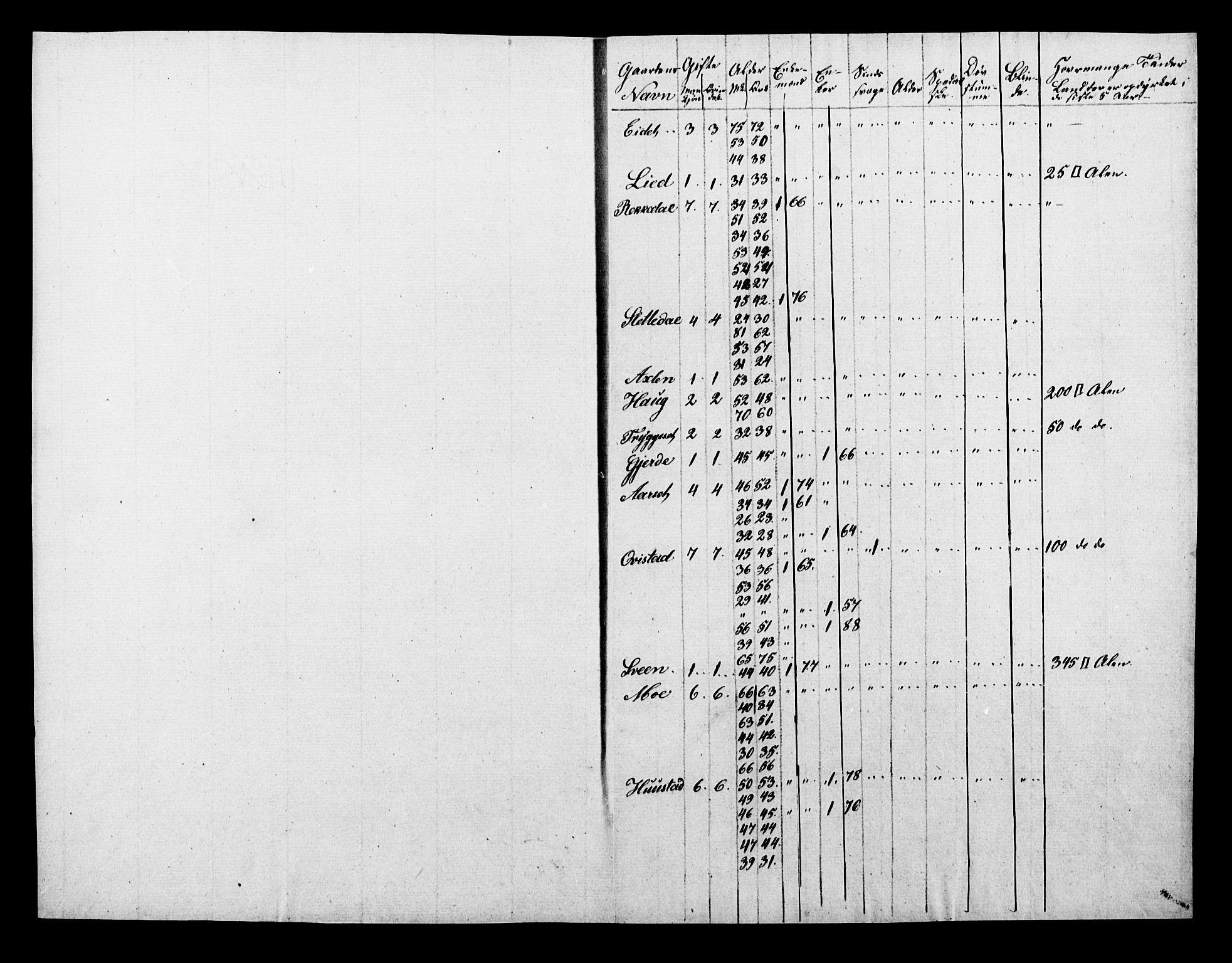 , Census 1845 for Hjørundfjord, 1845, p. 8