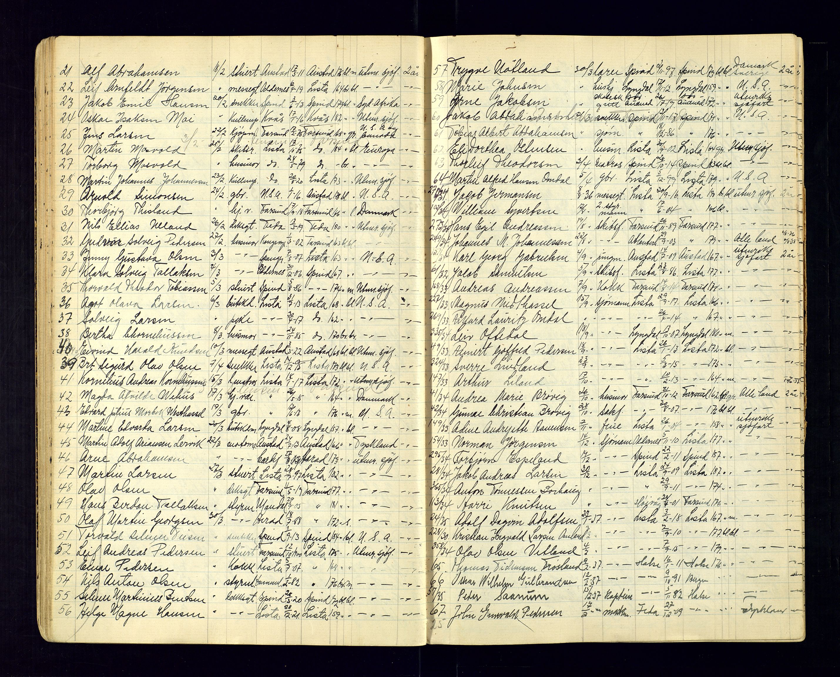 Vest-Agder politikammer, AV/SAK-1243-0008/K/Ka/L0087: Passprotokoll med register, 1932-1946, p. 33