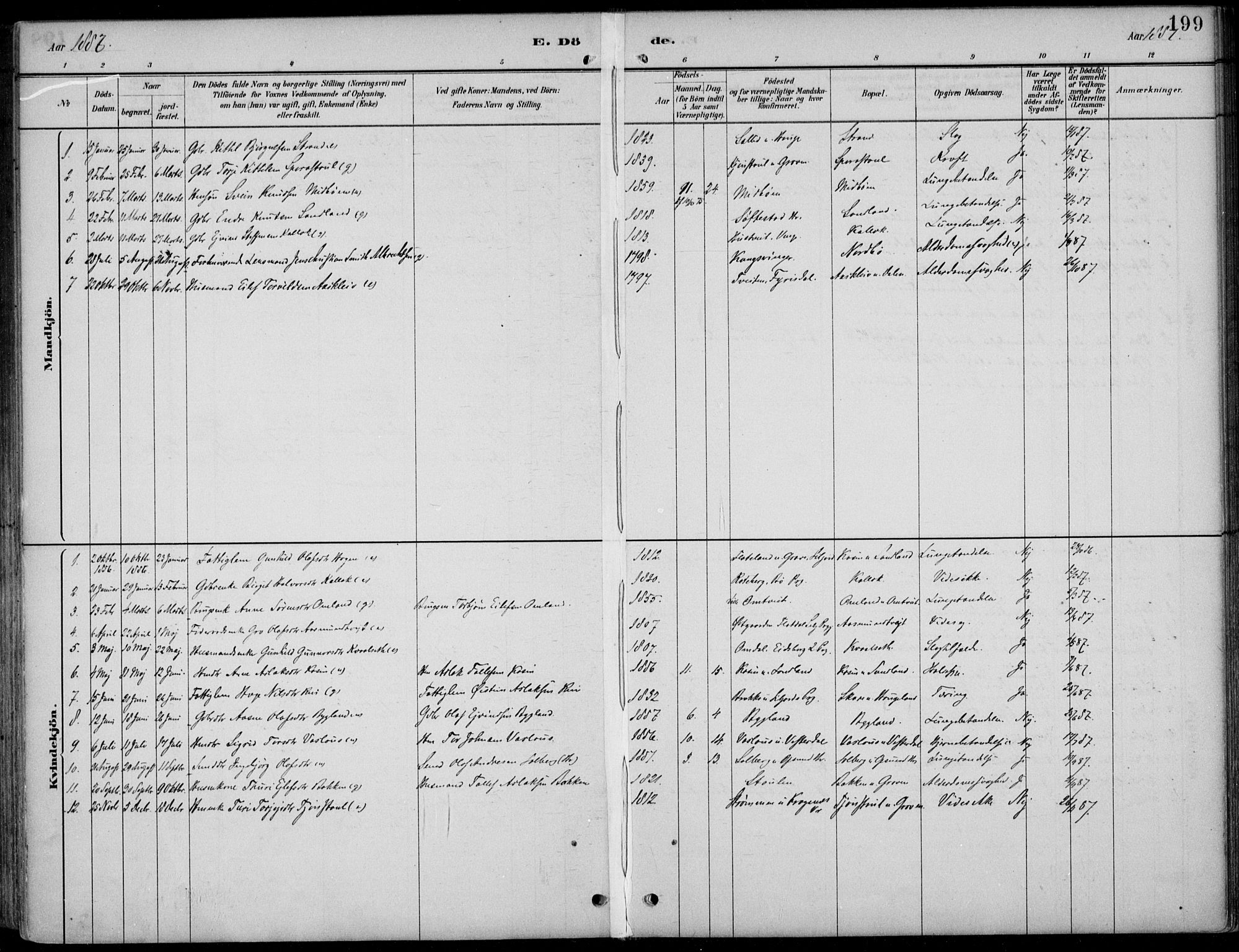 Kviteseid kirkebøker, SAKO/A-276/F/Fb/L0002: Parish register (official) no. II 2, 1882-1916, p. 199