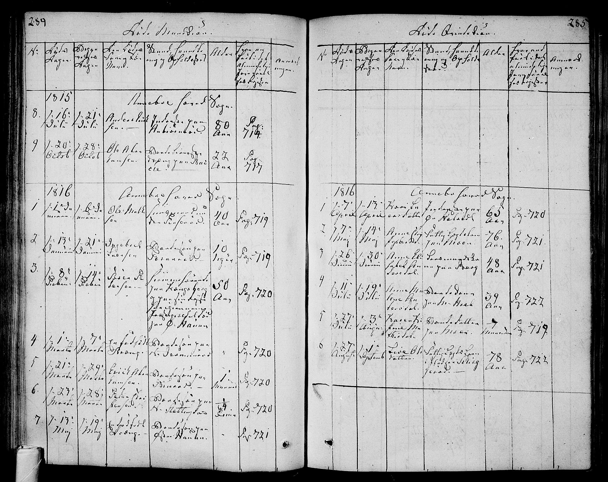 Andebu kirkebøker, AV/SAKO-A-336/F/Fa/L0003: Parish register (official) no. 3 /1, 1803-1828, p. 284-285